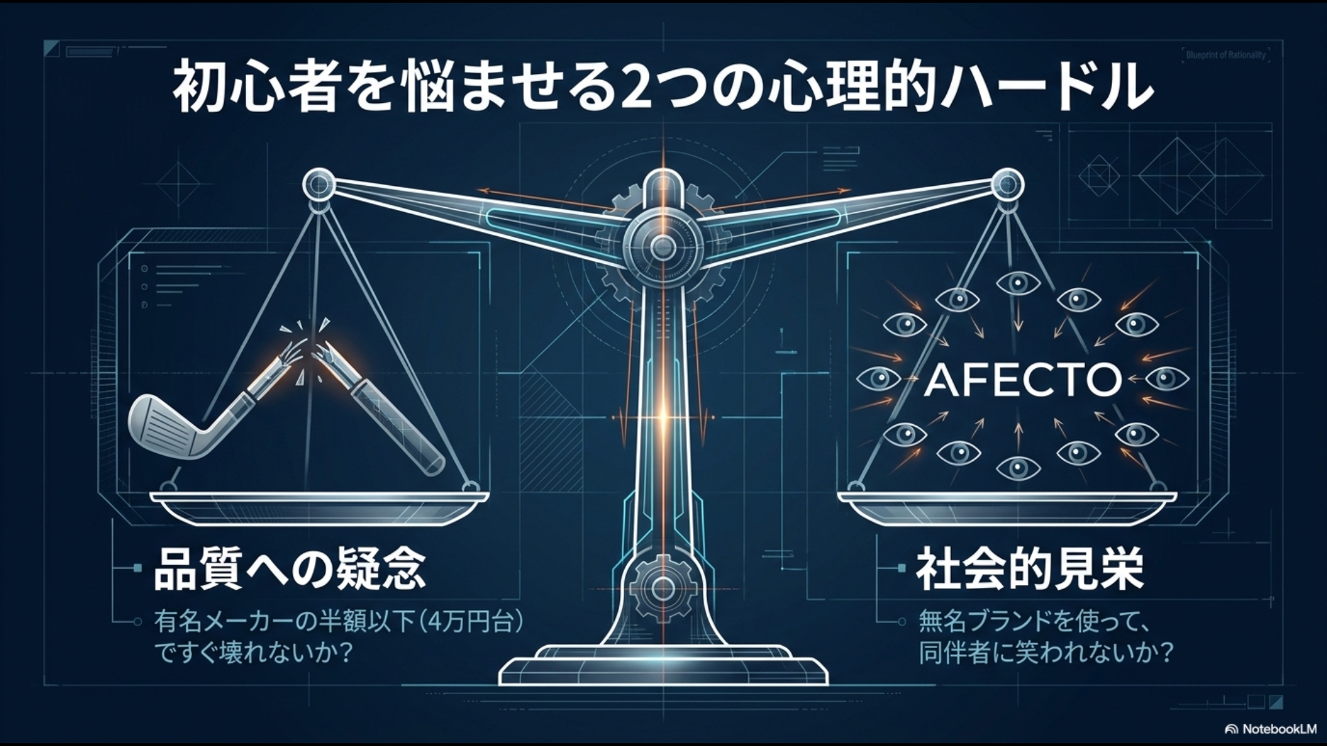 天秤のイラストを用いて「品質への疑念」と「社会的見栄」という初心者が悩む2つの心理的要素を示したスライド