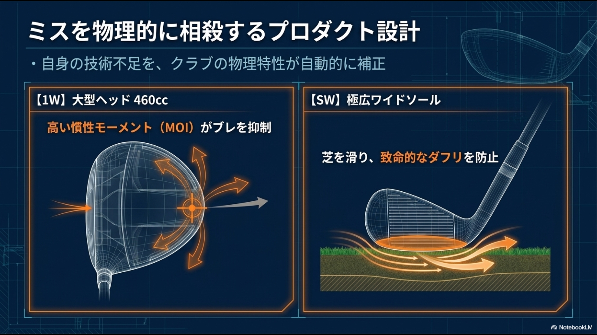 460cc大型ヘッドによるブレ抑制と、極広ワイドソールが芝を滑ってダフリを防止する物理的仕組みの図解