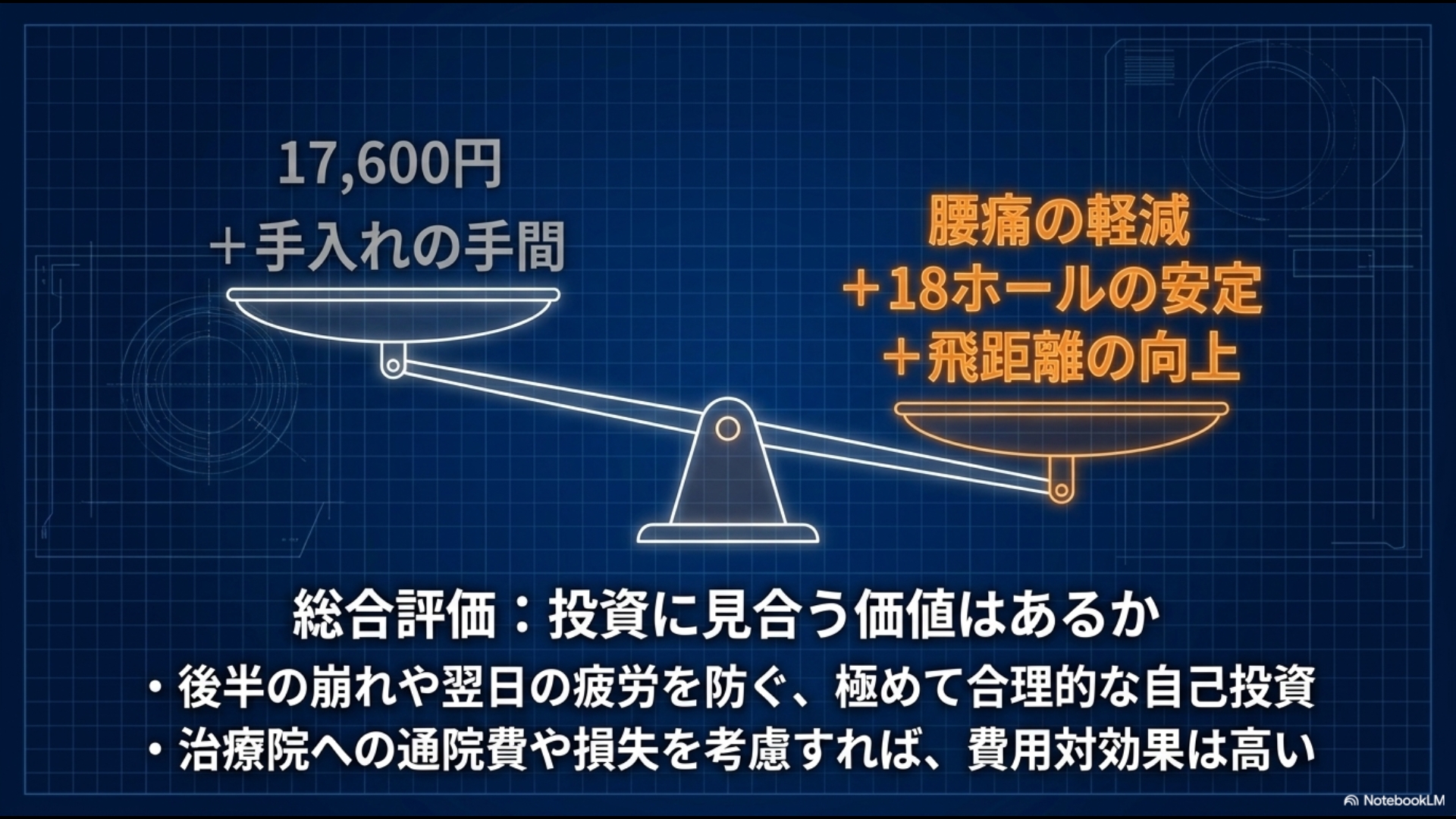 購入費用に対し、腰痛軽減や飛距離向上などのメリットを天秤にかけた、投資価値の総合評価図