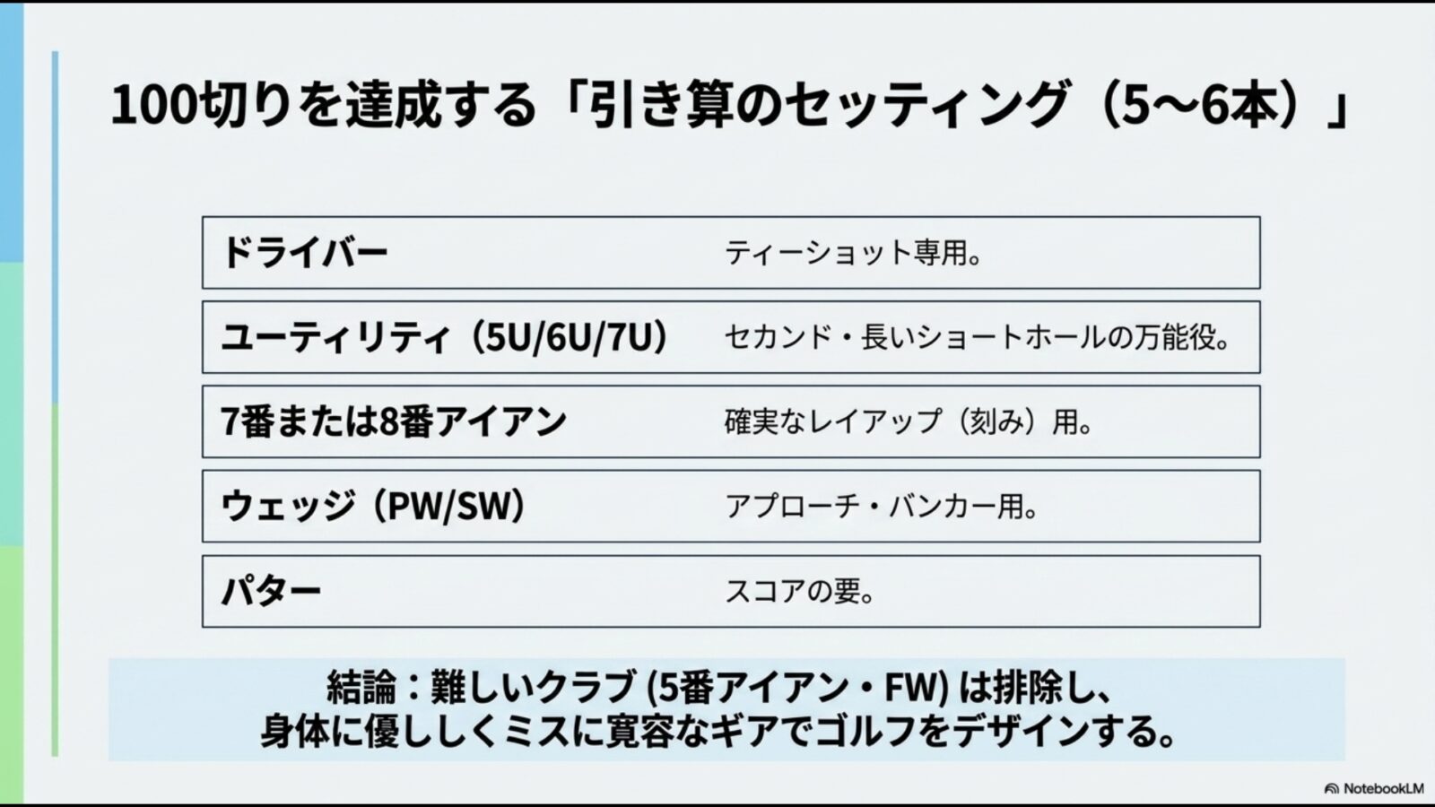 100切り達成のためのクラブセッティング例。ドライバー、ユーティリティ、7番または8番アイアン、ウェッジ、パターの5〜6本に絞り込むことを推奨する表