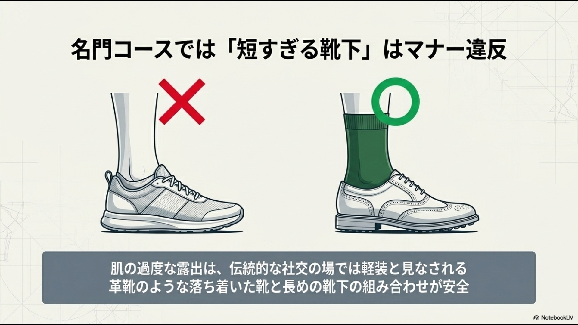 ゴルフ場での適切なソックスの長さとシューズの組み合わせの比較。短い靴下(NG例)と、落ち着いた靴に長めの靴下(OK例)の図解。