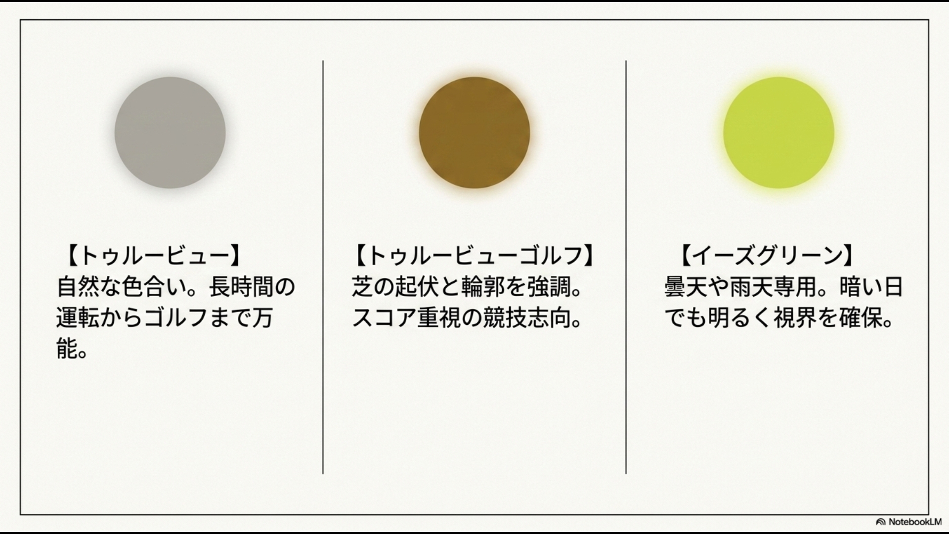 タレックスのトゥルービュー、トゥルービューゴルフ、イーズグリーンの3色のレンズカラーの見た目と、それぞれの特徴・適した用途の解説。