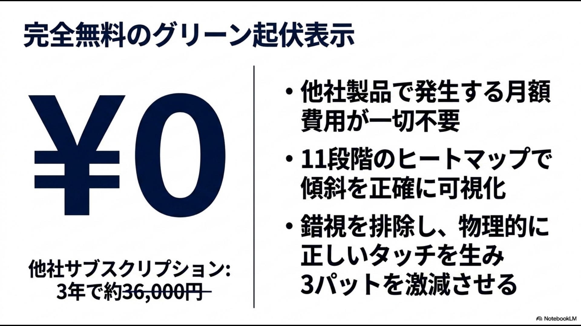 他社では月額費用がかかるグリーン起伏表示機能がボイスキャディT9では完全無料で利用できるコスト比較