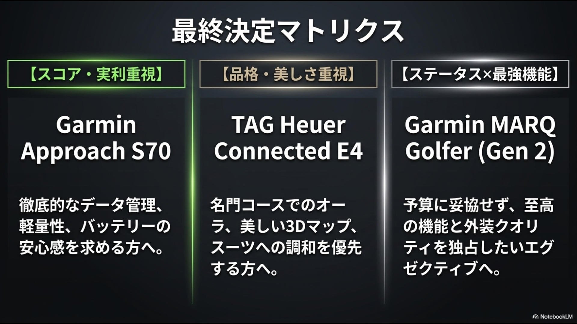 スコア重視のGarmin S70、品格重視のタグホイヤーConnected E4、最強機能とステータスを両立するMARQ Golferの3つを比較する最終決定マトリクス