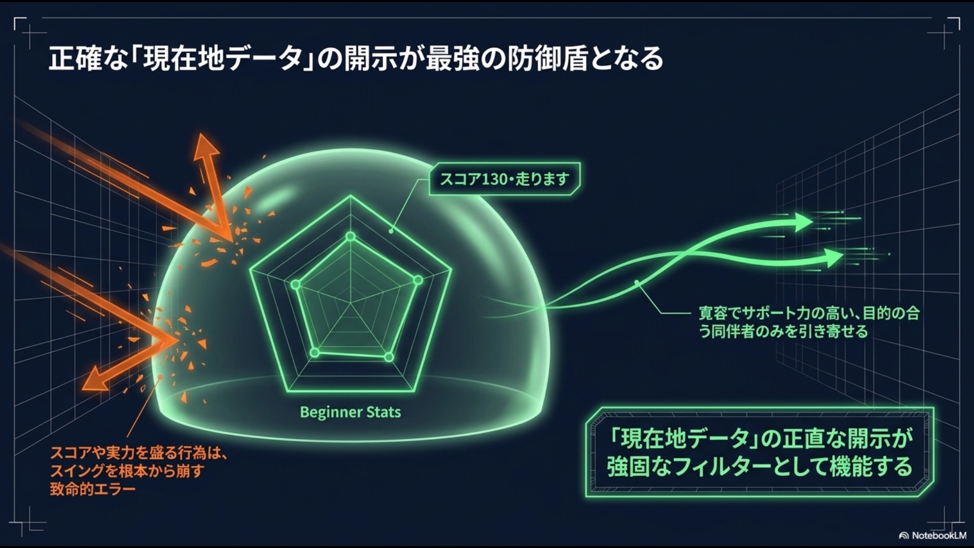 現在地データの開示による防御盾