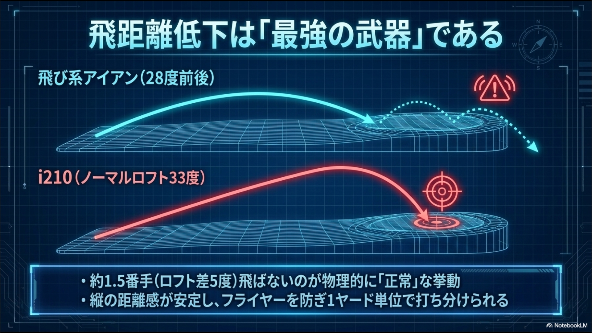 飛び系アイアンとi210の弾道比較。ノーマルロフト33度による高弾道とスピン性能、縦の距離感の安定性を図解。