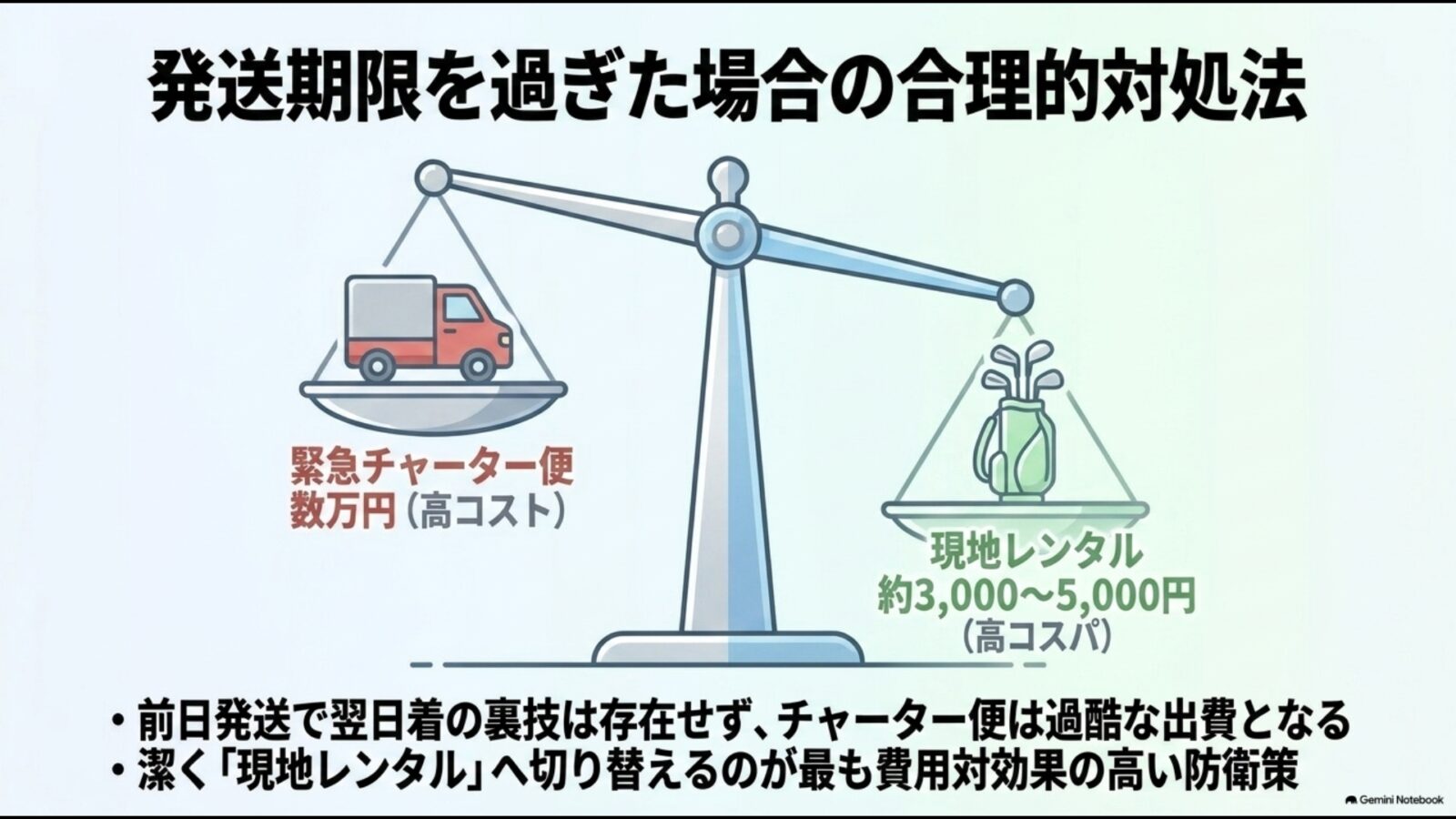 天秤のイラストで緊急チャーター便と現地レンタルの費用対効果を比較。前日発送で翌日着の裏技はなく、高コストなチャーター便よりも現地レンタルへ切り替えるのが最も防衛策として合理的です。