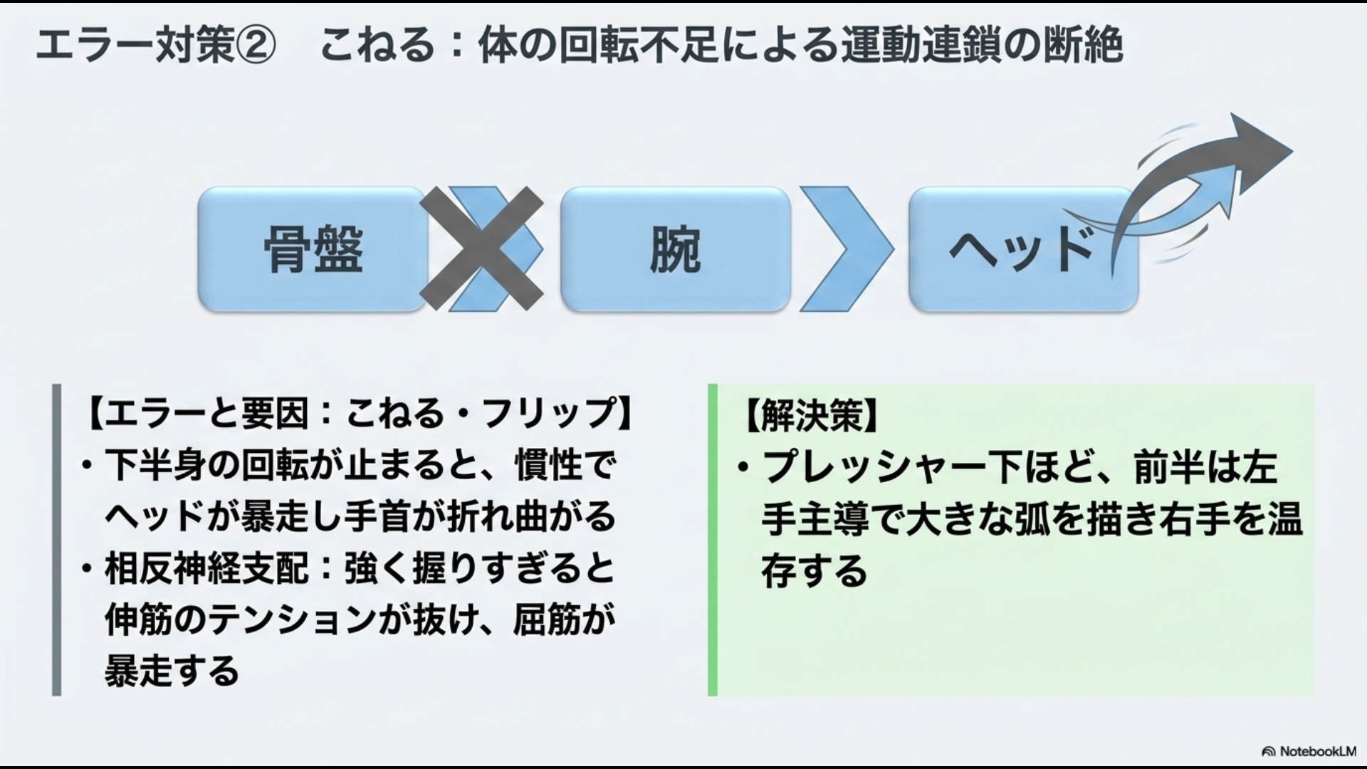 手首をこねてフリップする原因(下半身の回転停止によるヘッドの暴走)と、プレッシャー下での左手主導という解決策を図解。