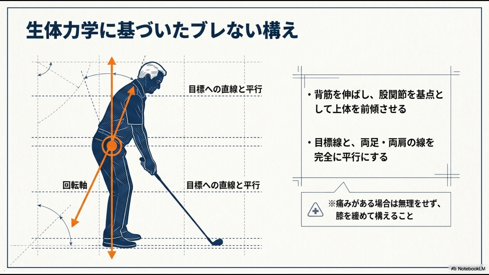 生体力学に基づいた正しい構えの図解。背筋を伸ばし、股関節を基点として前傾すること、目標線と両肩・両足のラインを平行に保つことで回転軸を安定させる方法が描かれています。