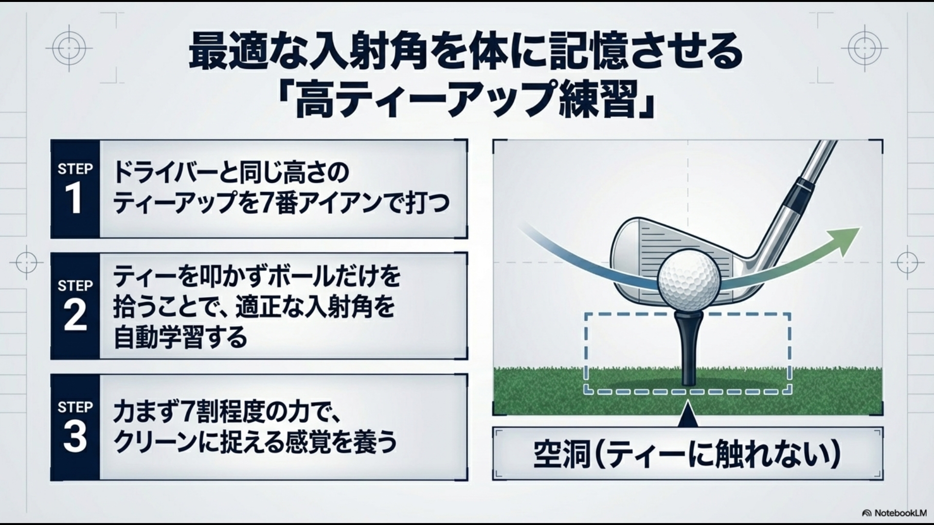 7番アイアンでドライバーの高さのティーからボールだけを打つ練習ドリルの3ステップ解説図。クリーンに捉える感覚の養い方。
