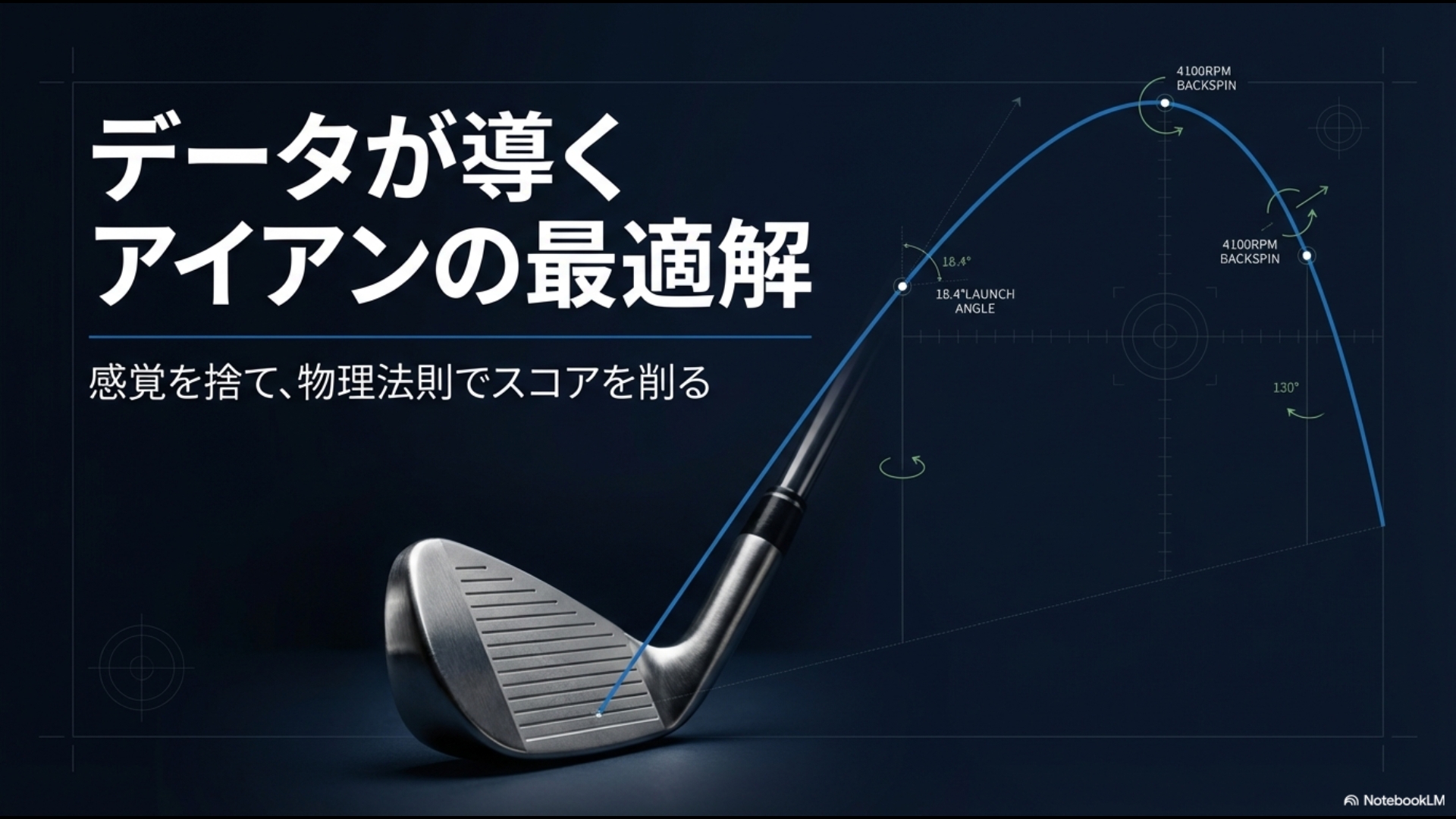 アイアンの打ち出し角度と物理法則に基づいたスコアメイクの概念図。感覚を捨ててデータで解決するスタンスを示しています。