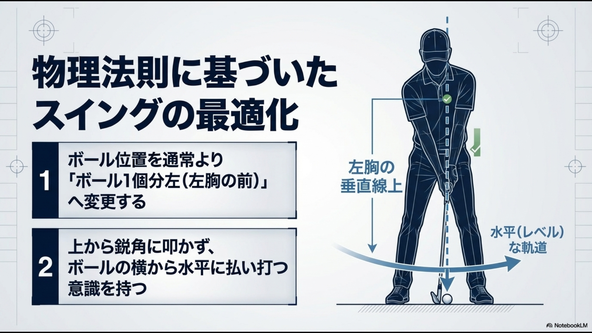 アイアンの打ち出しを安定させるためのボール位置(左胸の前)と、水平に払い打つレベルブローの軌道イメージ図。