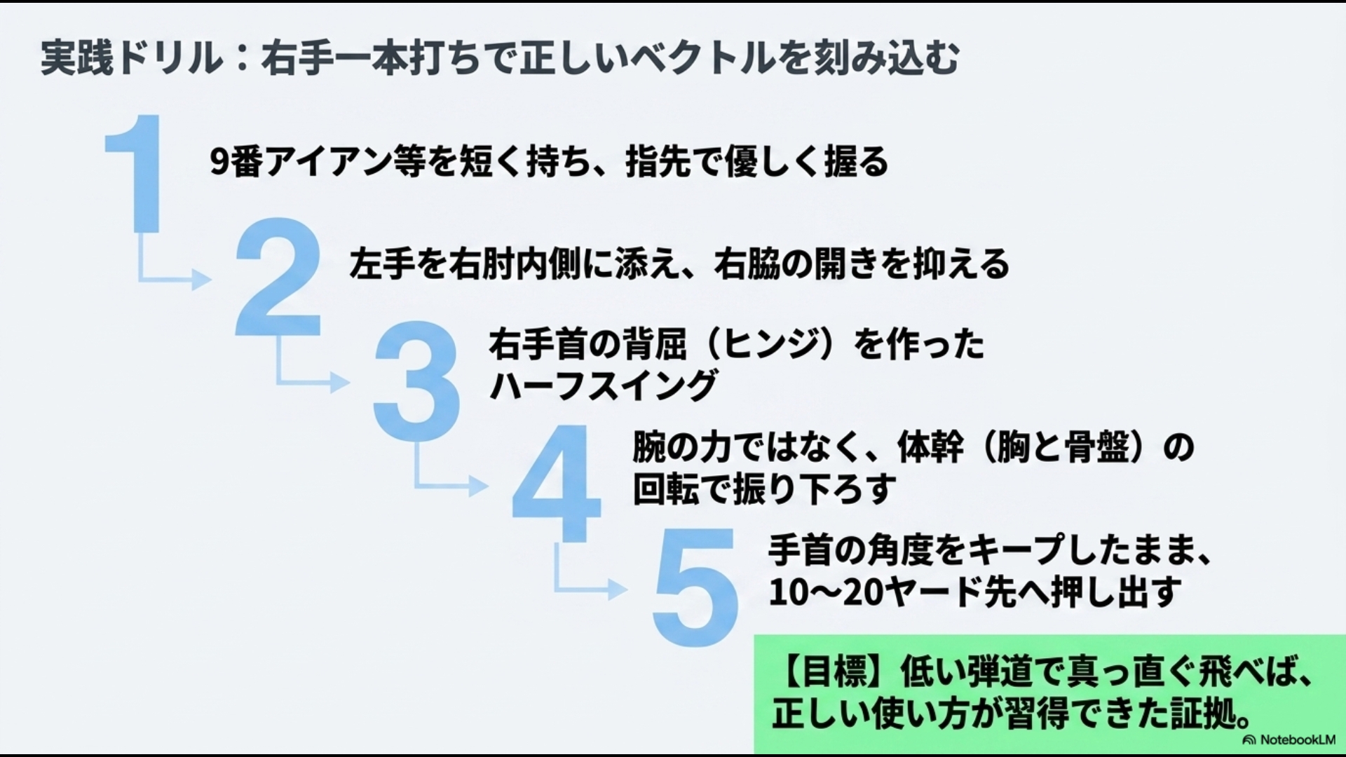 右手一本打ちドリルの手順1から5。9番アイアンを短く持ち、手首のヒンジを保ったまま体幹の回転で押し出す練習方法。