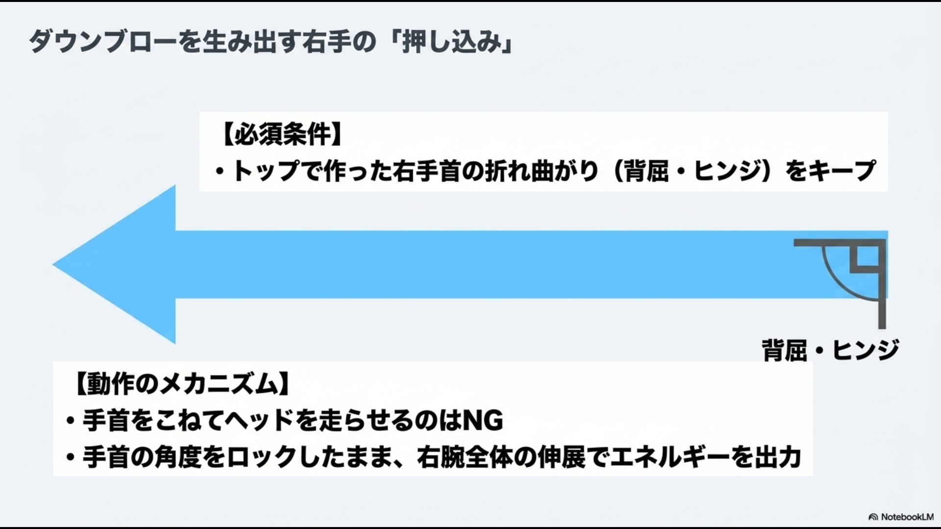 てこの原理と角速度の創造