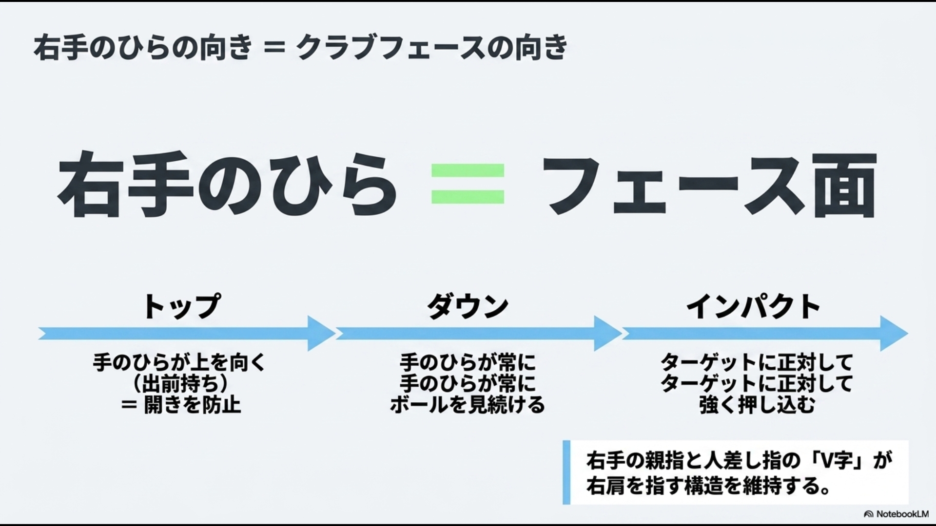 右手のひらの向きとクラブフェースの向きが一致するメカニズム。トップ、ダウン、インパクトでの正しい手のひらの向きを図解。