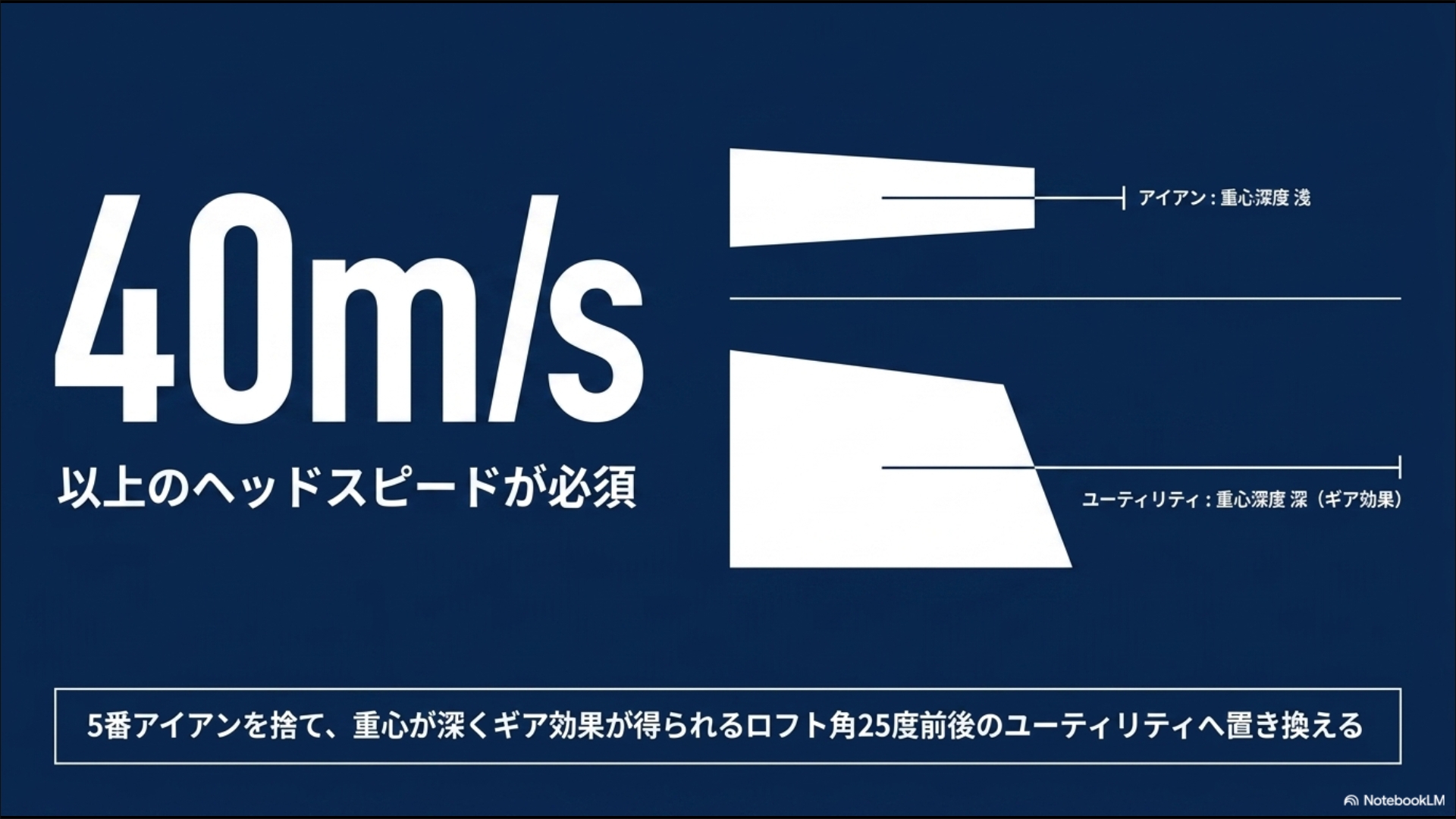 5番アイアンには40m/s以上のヘッドスピードが必須であり、重心が深くギア効果が得られるロフト角25度前後のユーティリティへ置き換えるべき理由を示す図