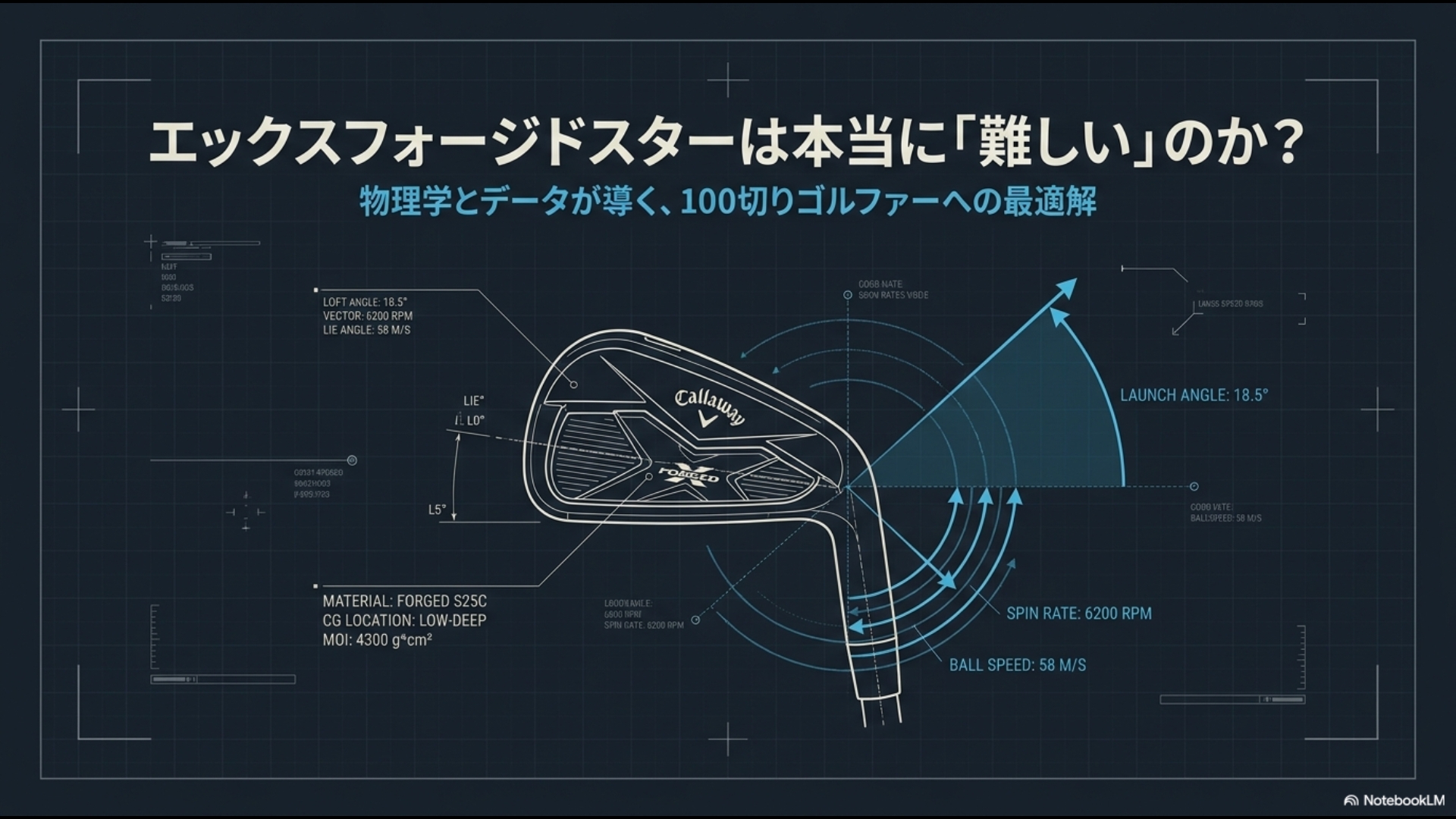 エックスフォージドスターは本当に難しいのか？物理学とデータが導く100切りゴルファーへの最適解を示したスライド