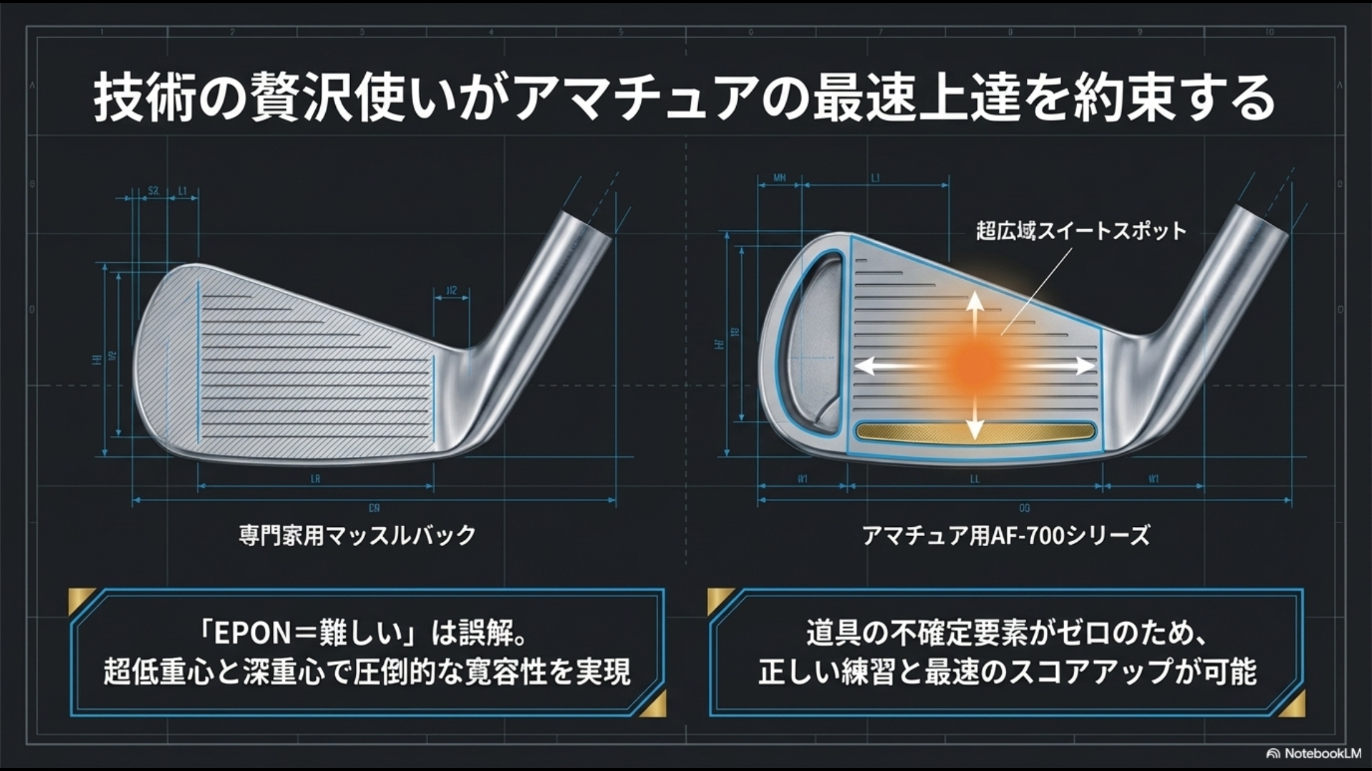 専門家用のマッスルバックとアマチュア用のAF-700シリーズを比較した、超広域スイートスポットと低重心・深重心の解説データ