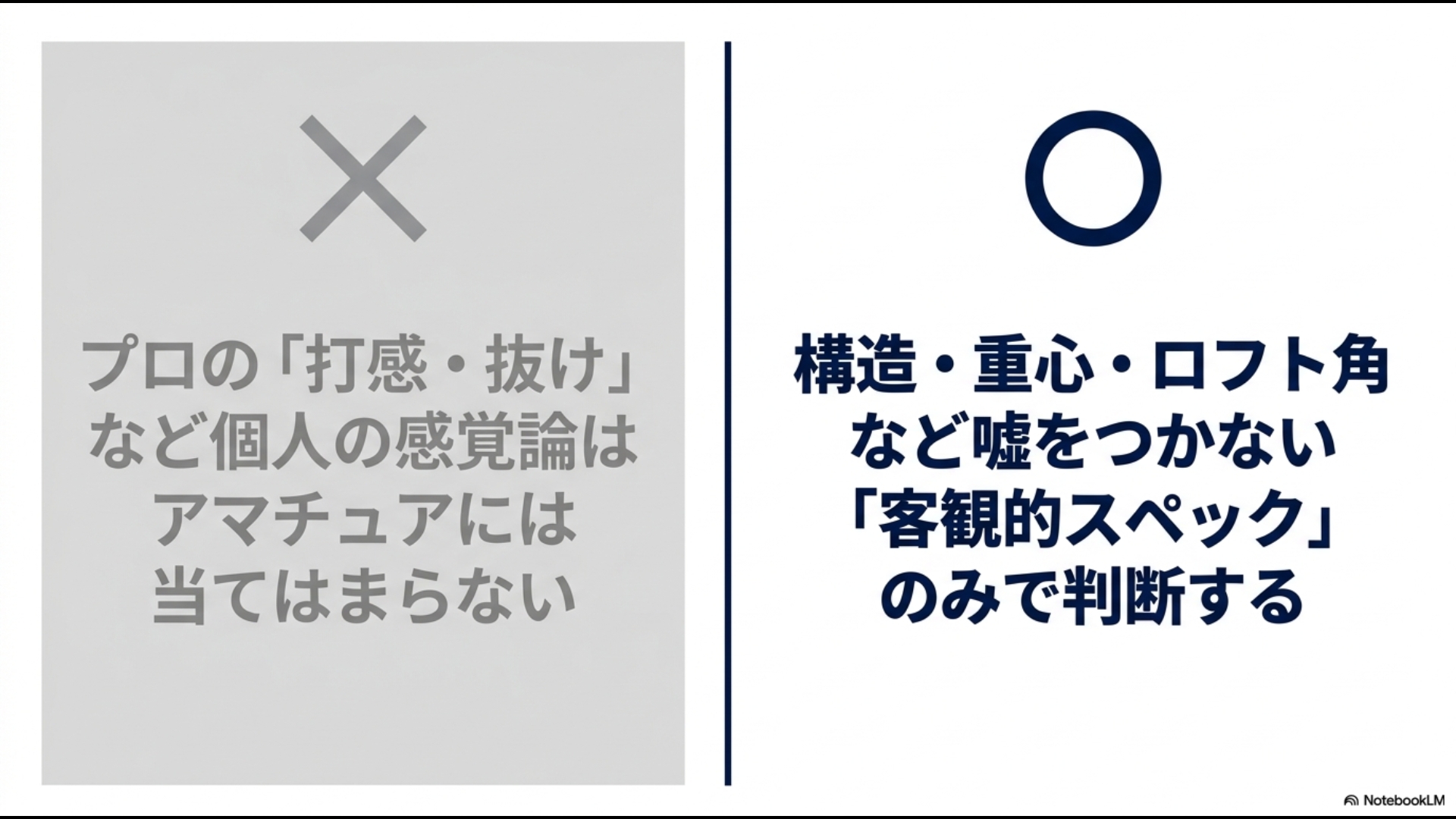 プロの打感や抜けなど個人の感覚論ではなく、構造や重心、ロフト角など嘘をつかない客観的スペックのみで判断することを示す図解