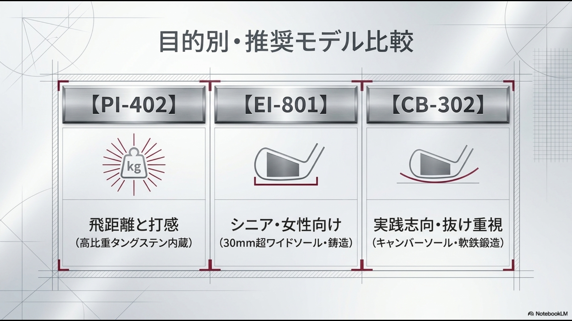 PI-402、EI-801、CB-302の目的別・推奨モデル比較