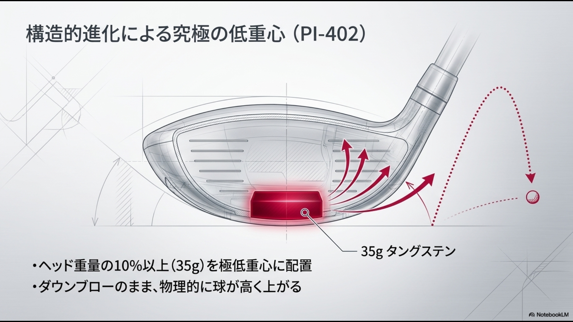 35gのタングステンを極低重心に配置したPI-402のヘッド断面図