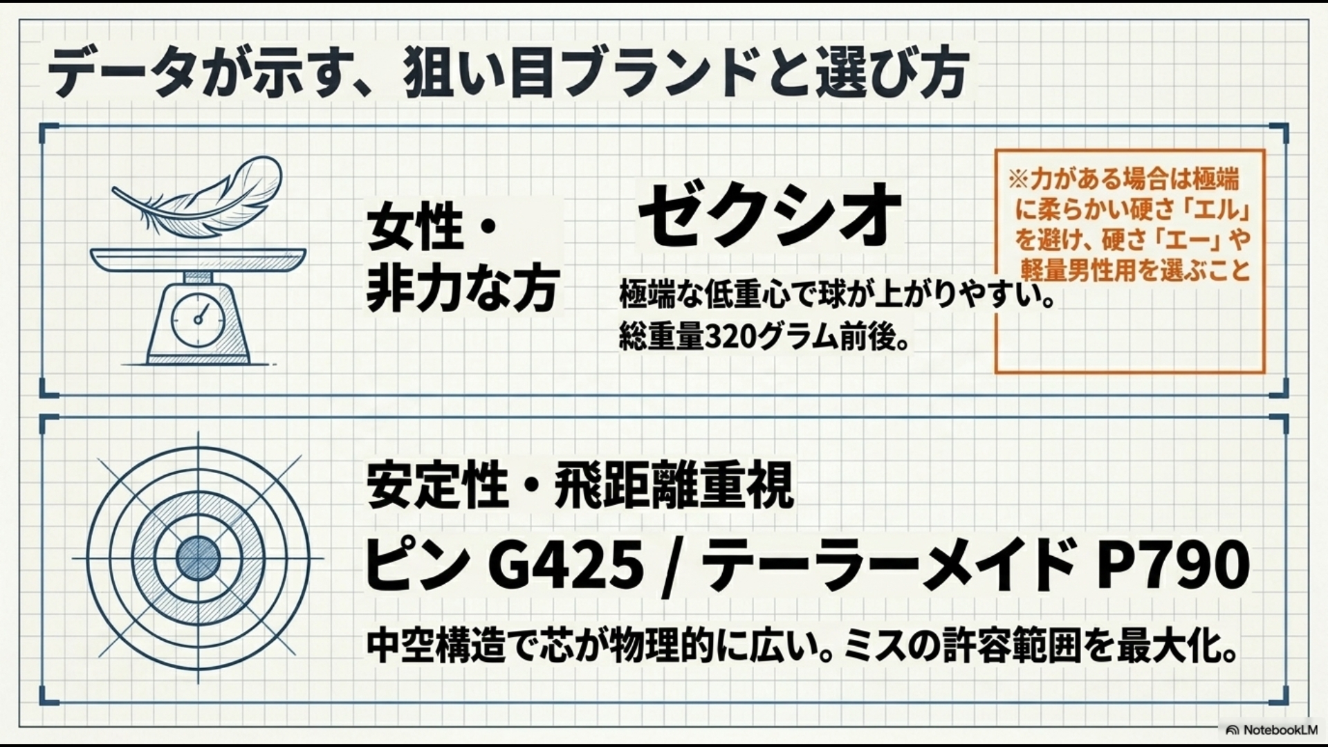 ゼクシオ、ピンG425、テーラーメイドP790など初心者におすすめのアイアンブランドとスペック特徴