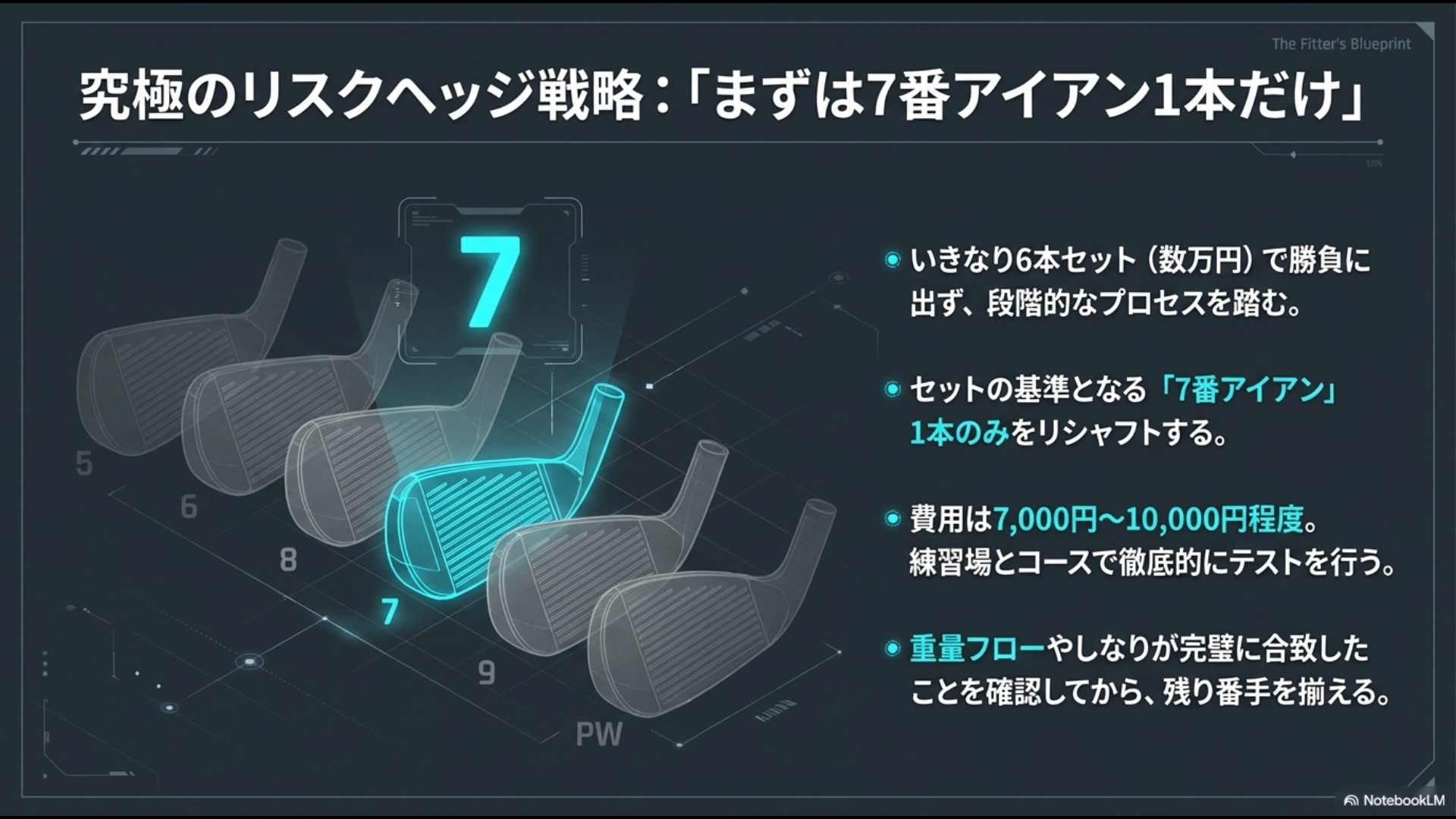 いきなり6本セットで交換せず、まずは基準となる7番アイアン1本のみをリシャフトしてテストする段階的プロセスを図解