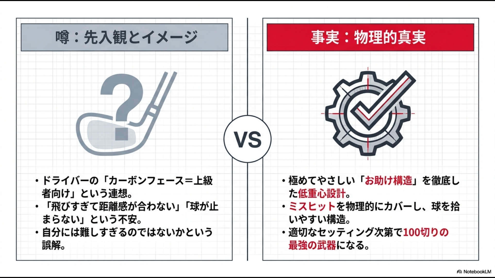 ステルスアイアンに対する「難しい」という噂と、低重心設計という物理的な真実を比較したインフォグラフィック。