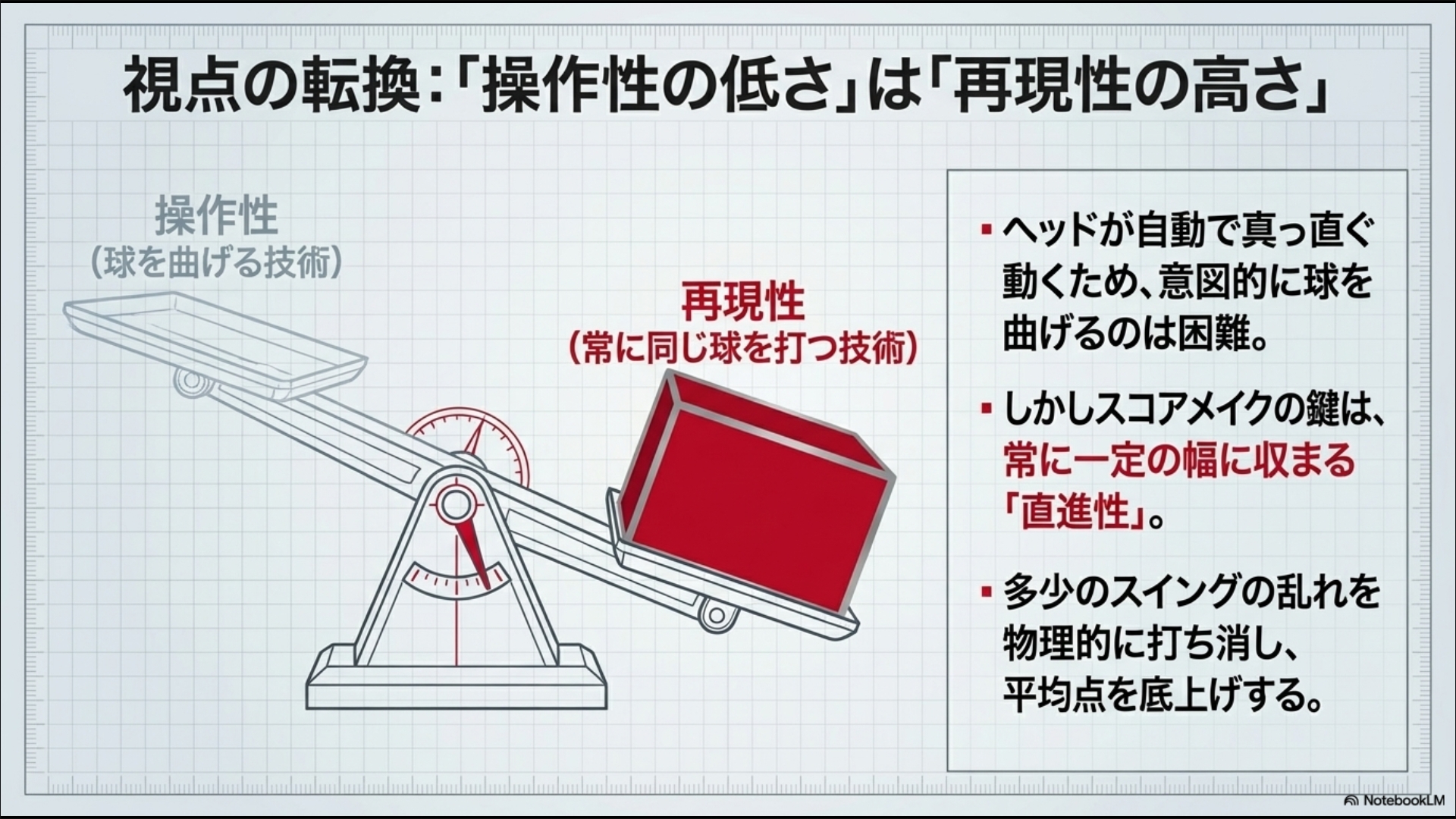 操作性と再現性を天秤にかけた図解。ステルスアイアンは操作性よりも、一定の幅に収まる直進性を優先している解説。
