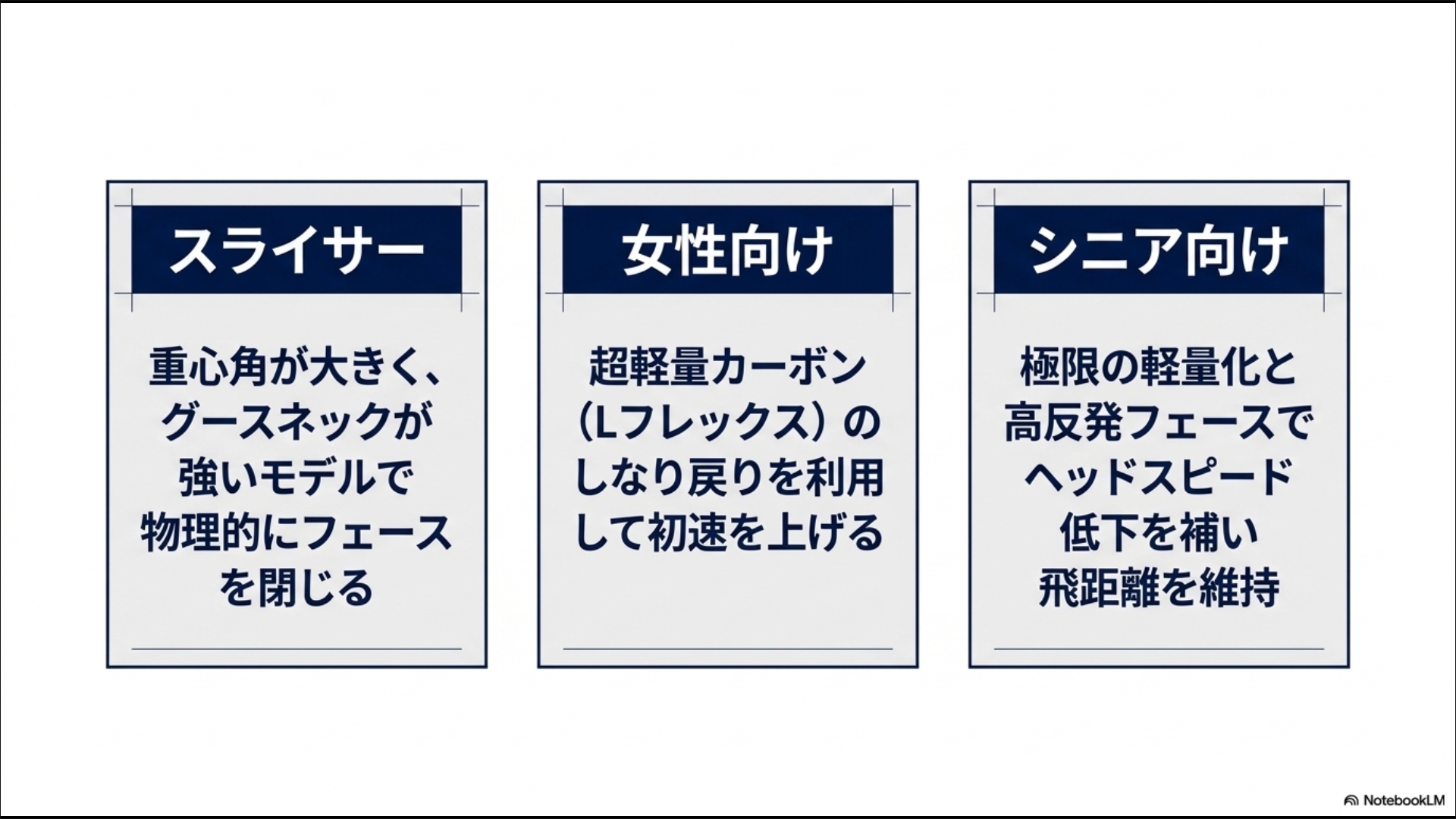 スライサー向け(重心角とグースネック)、女性向け(超軽量カーボンのしなり戻り)、シニア向け(極限の軽量化と高反発)の3つのターゲット別クラブ選びの要点