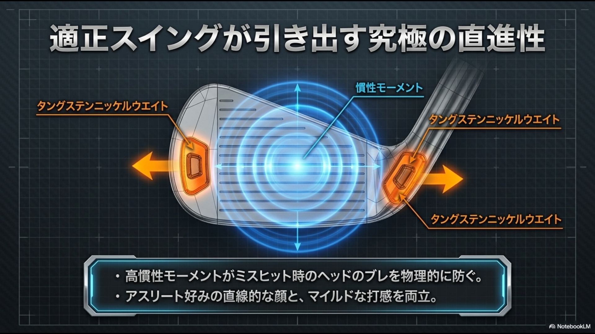 トウ側とソール部のタングステンウエイト配置によって高慣性モーメント(MOI)を生み出し、ミスヒットを防ぐ構造図