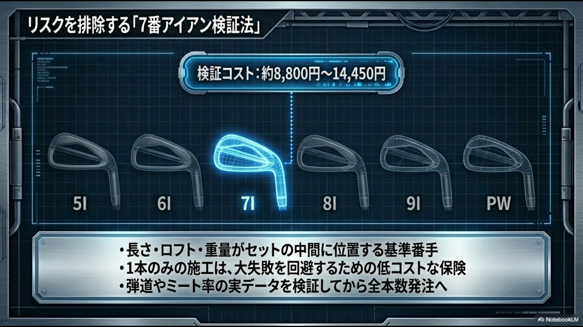 セットの中間に位置する7番アイアン1本だけをテスト交換する検証法の解説