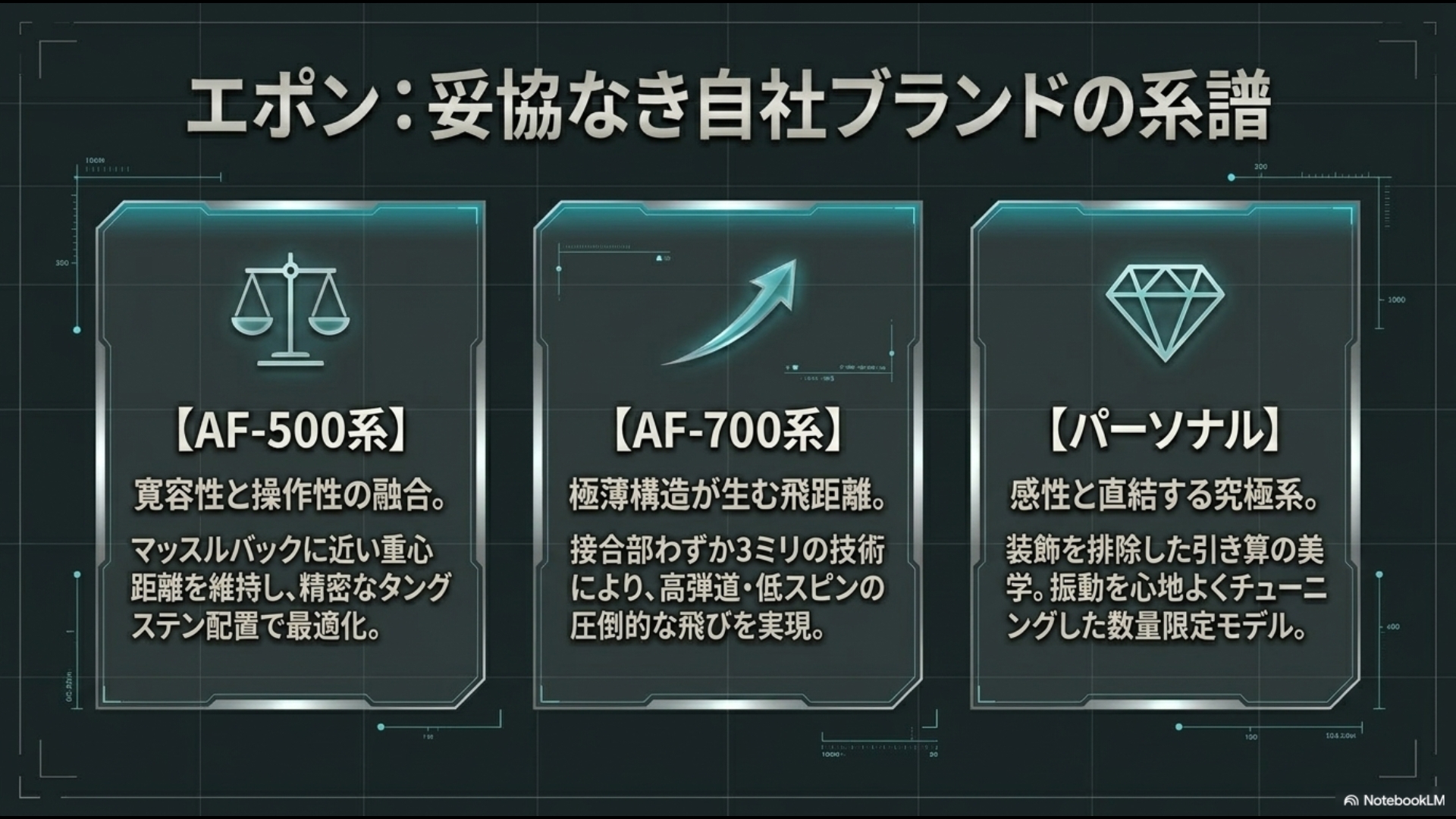 エポンアイアンのシリーズ比較。AF-500系の寛容性と操作性の融合、AF-700系の極薄構造による飛距離、Personalシリーズの究極の打感と美学。