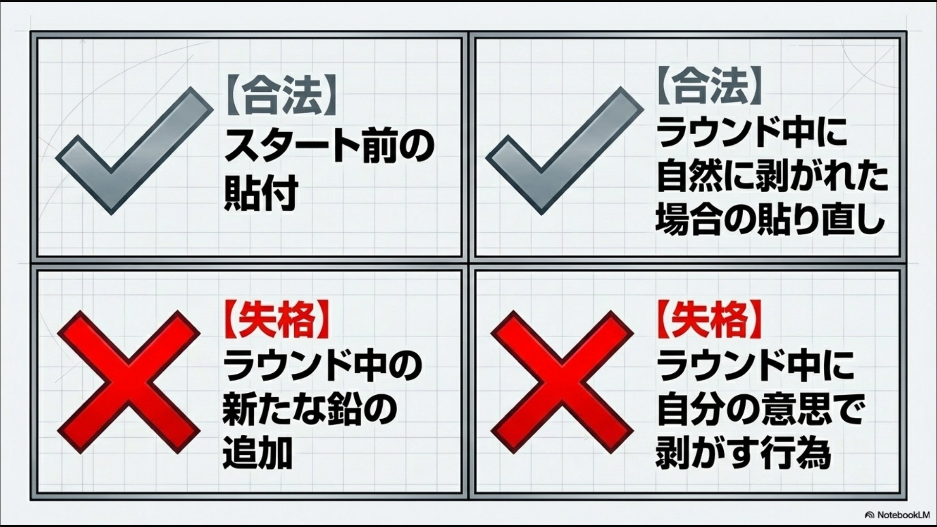 スタート前の貼付や自然な剥がれは合法、ラウンド中の追加や故意の剥がしは失格となるルールの図解