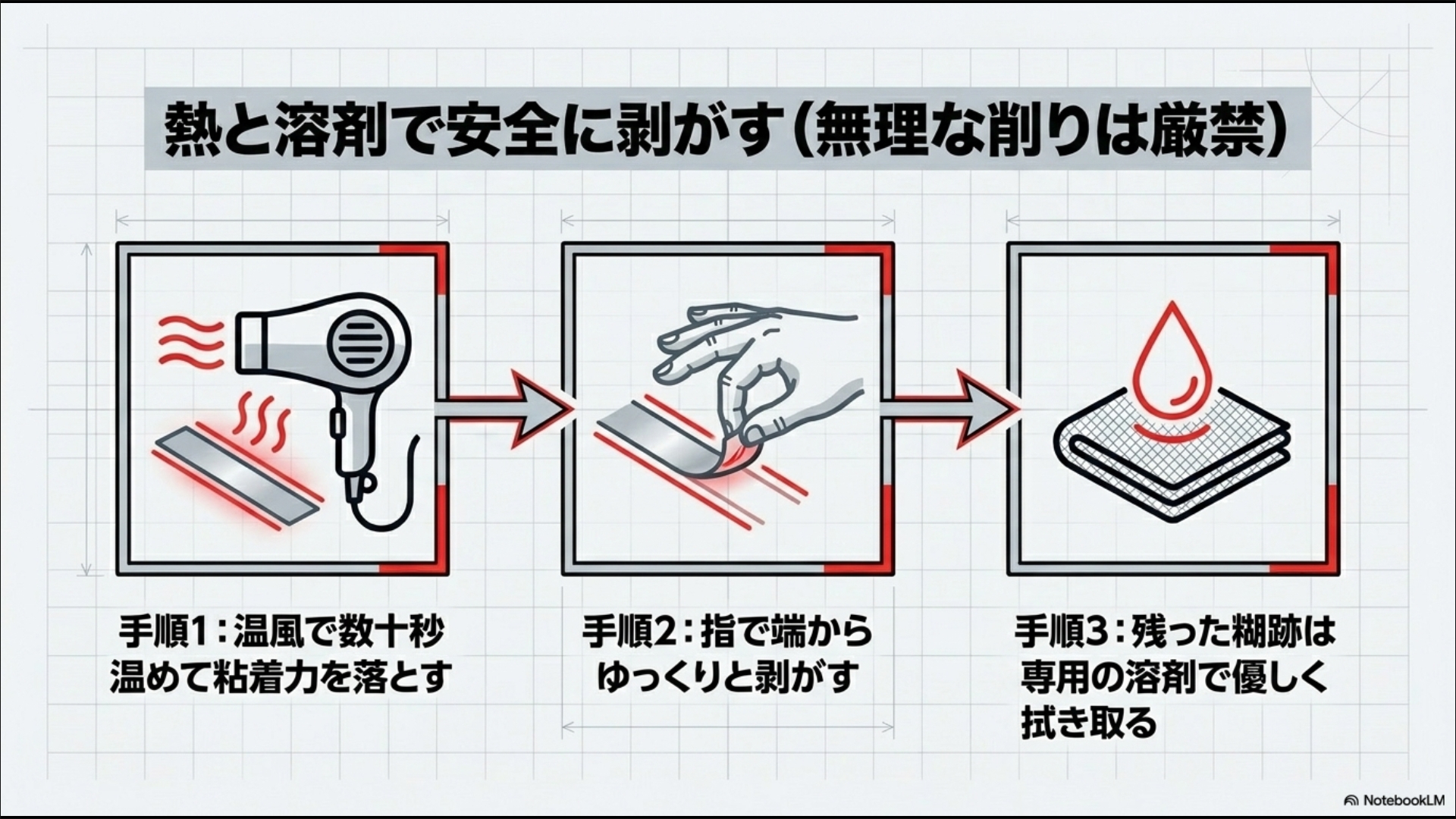 ドライヤーの温風と専用溶剤を使って安全に鉛テープを剥がす3つの手順