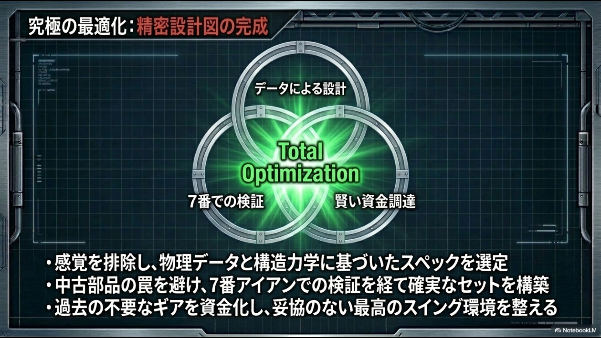 データによる設計、7番での検証、賢い資金調達の3要素を組み合わせたアイアンリシャフトの最適化戦略