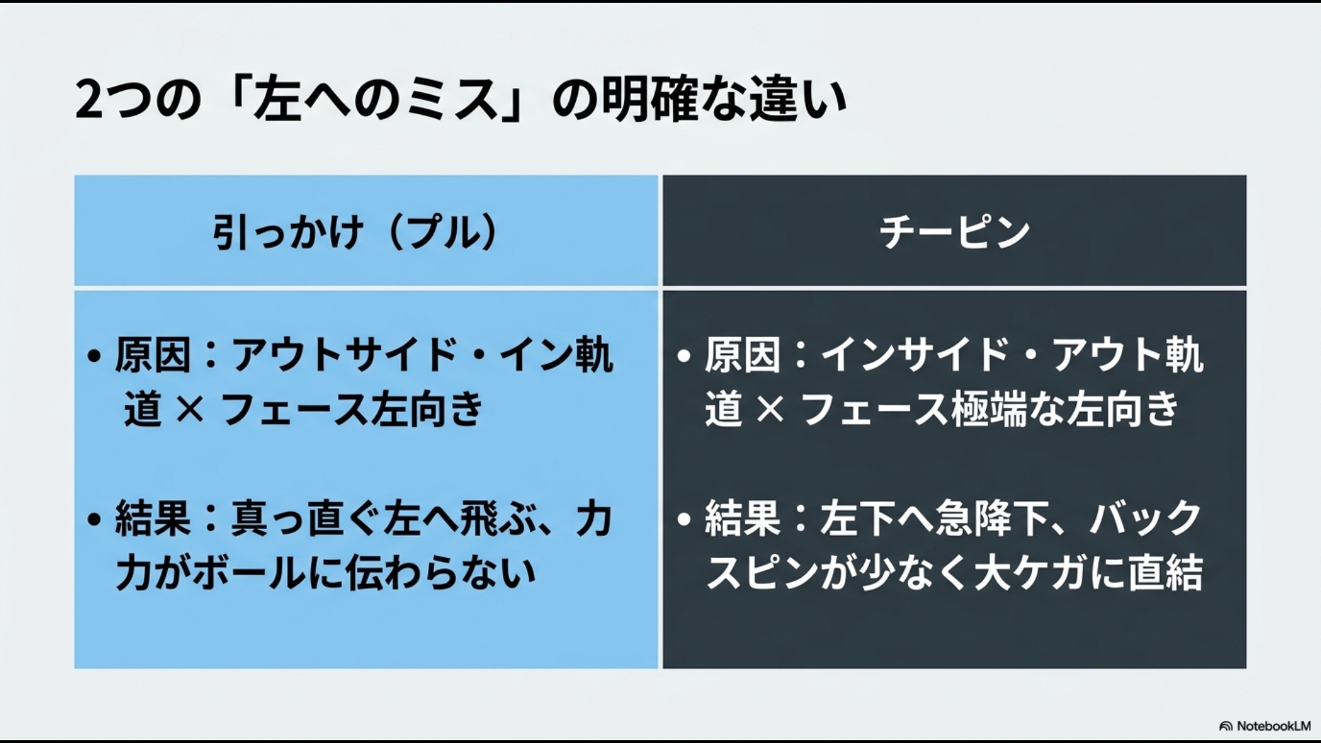 引っかけ（プル）とチーピンという2つの左へのミスの原因と結果の違いを比較した図解