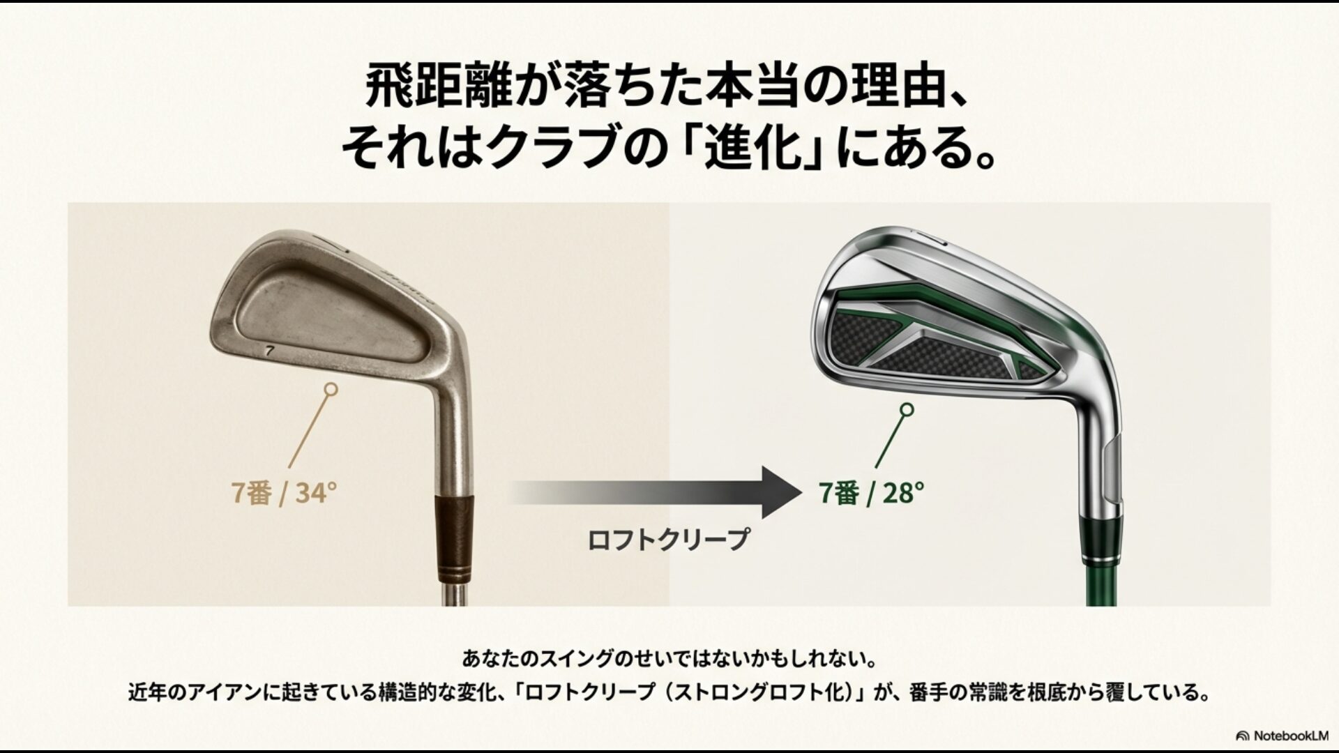 アイアンの7番番手において、昔の34度から現代の28度へとロフト角が変化しているロフトクリープ現象の比較図