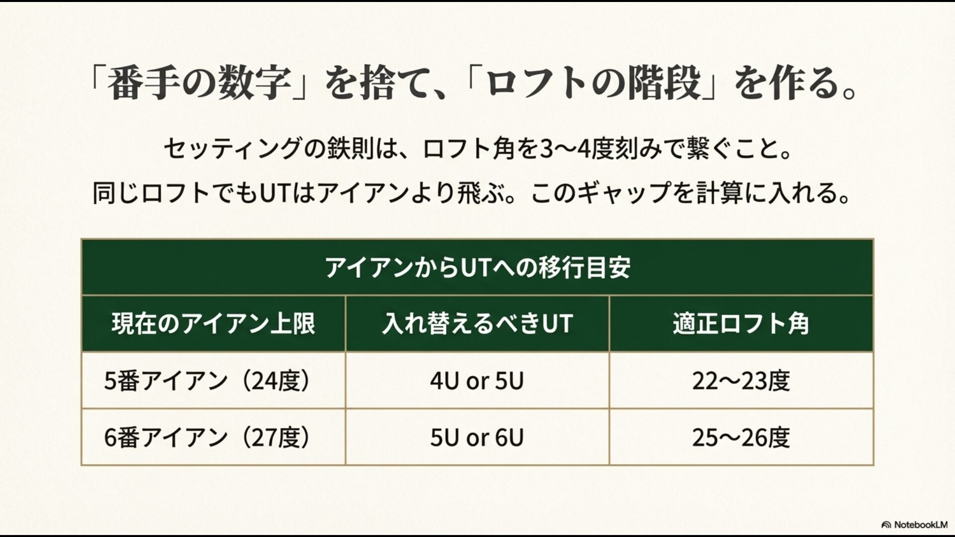 5番アイアンや6番アイアンを何番のユーティリティに入れ替えるべきか、適正ロフト角と番手の移行目安を示した表