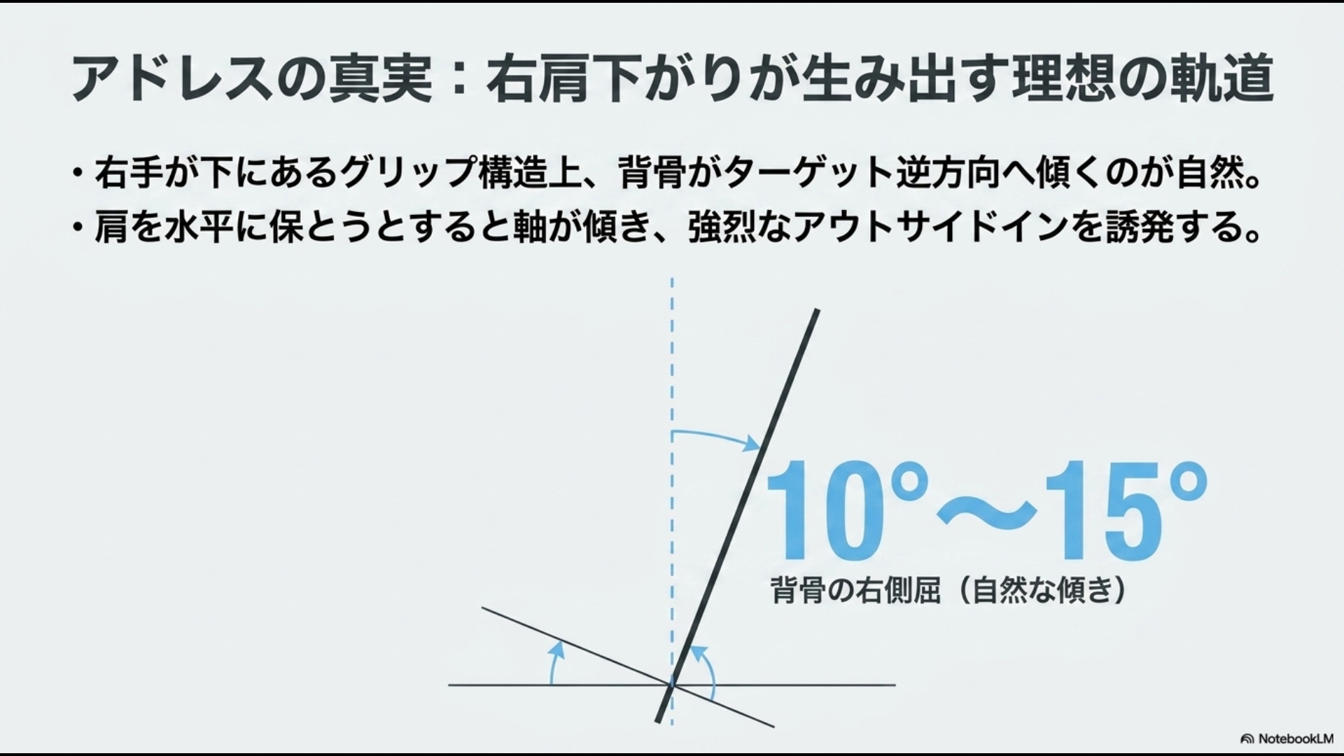グリップ構造により背骨がターゲット逆方向へ10度〜15度傾く自然なアドレス姿勢を示す図解