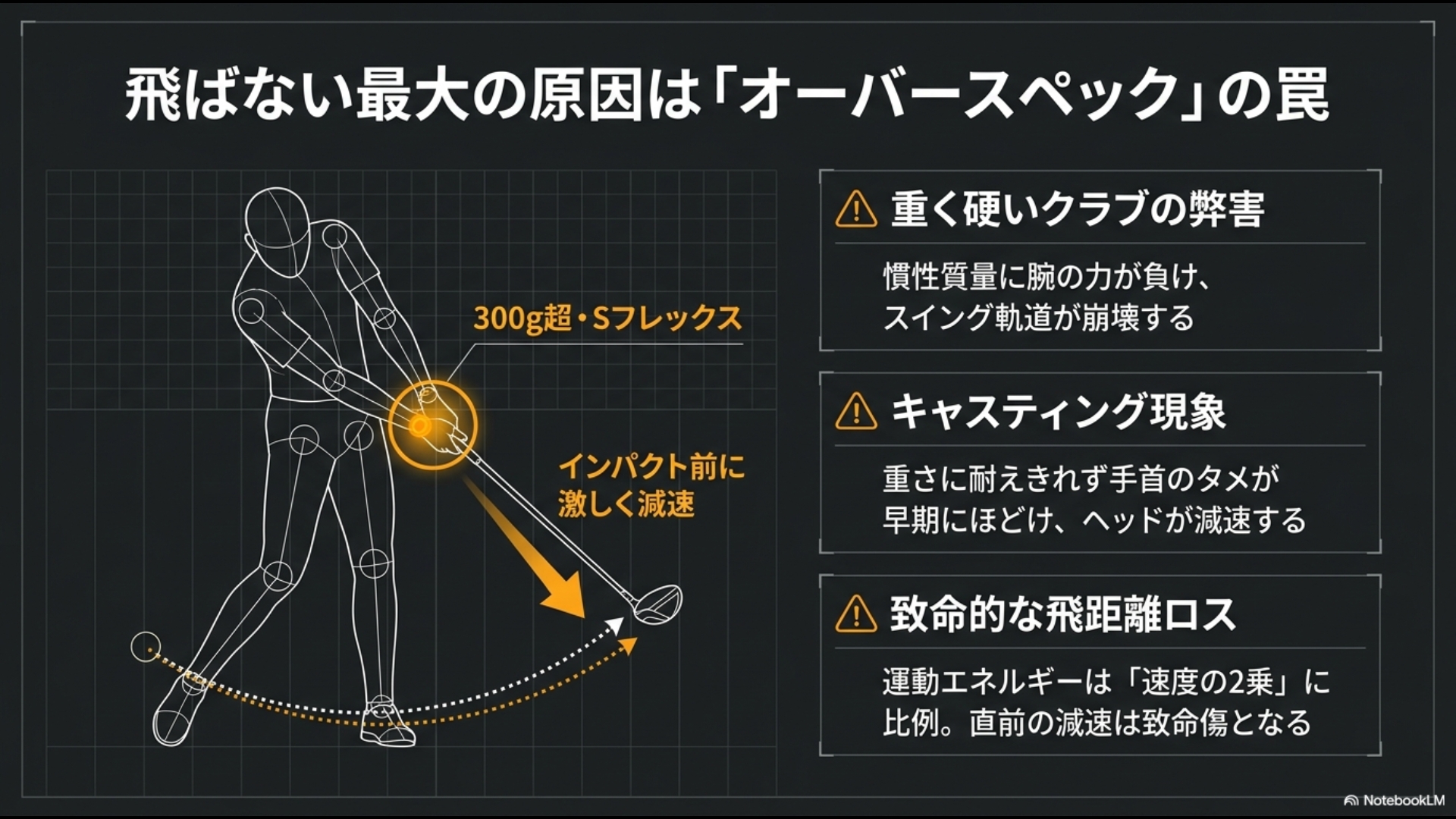 重く硬いクラブによるスイング軌道の崩壊やキャスティング現象など、飛ばない最大の原因であるオーバースペックの罠を解説した図解