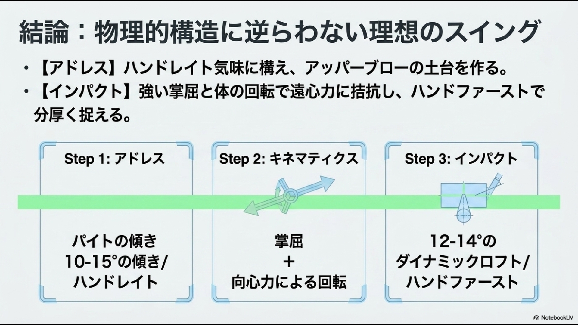 アドレスでのハンドレイト、キネマティクス(掌屈+向心力)、インパクトでのハンドファースト(12-14度)までの3ステップまとめ図解