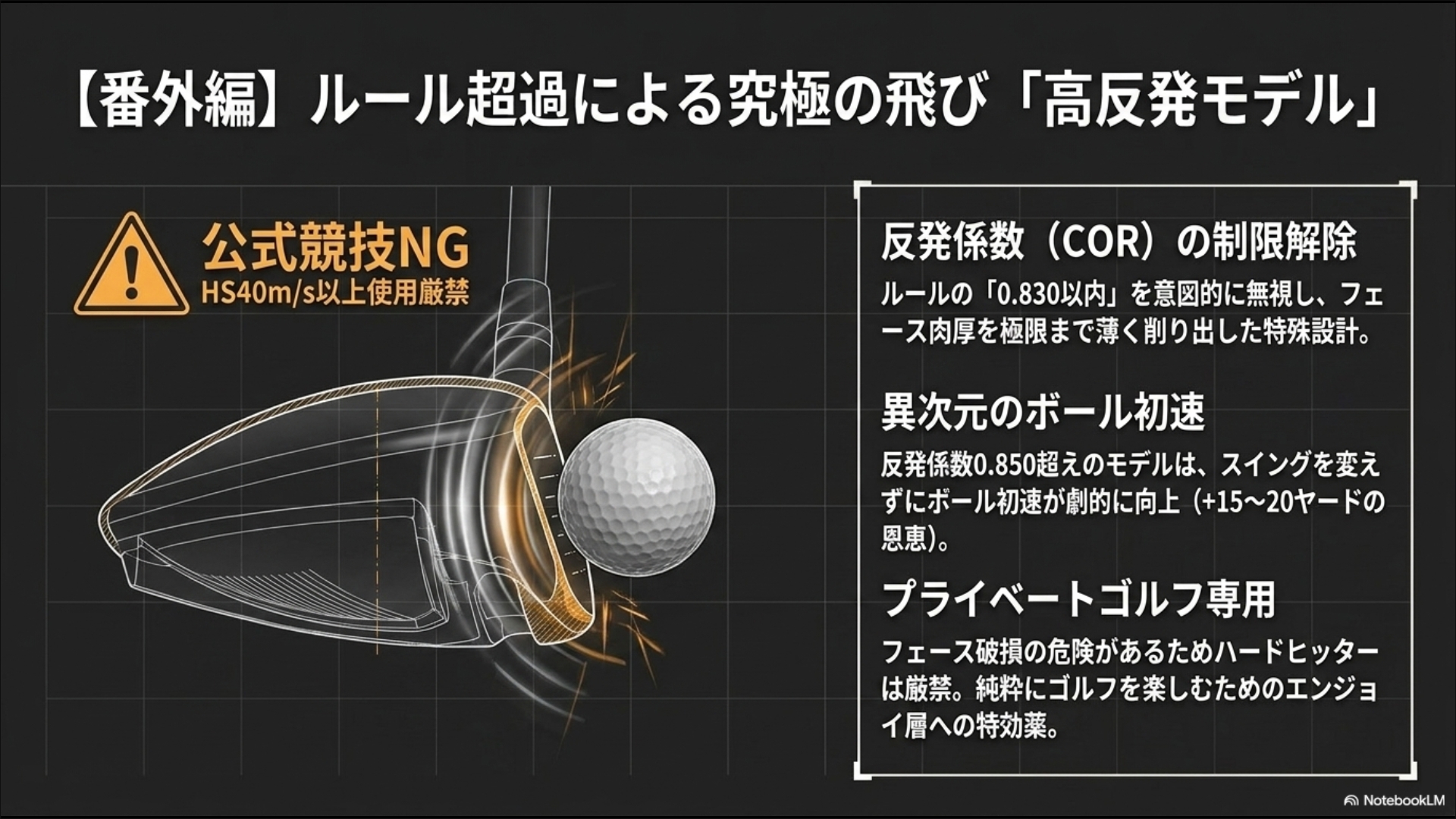 反発係数0.830のルール制限を解除し、異次元のボール初速と飛距離アップを実現するプライベートゴルフ専用の高反発モデルの解説図