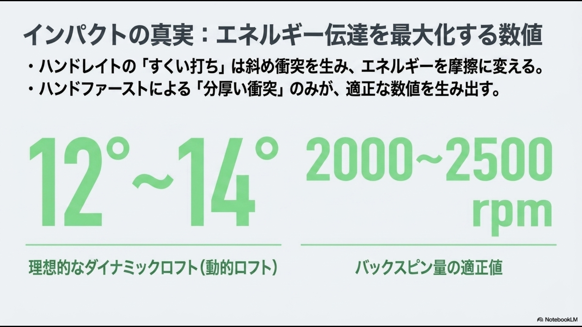 エネルギー伝達を最大化する理想的なダイナミックロフト12〜14度、バックスピン量2000〜2500rpmを示す図