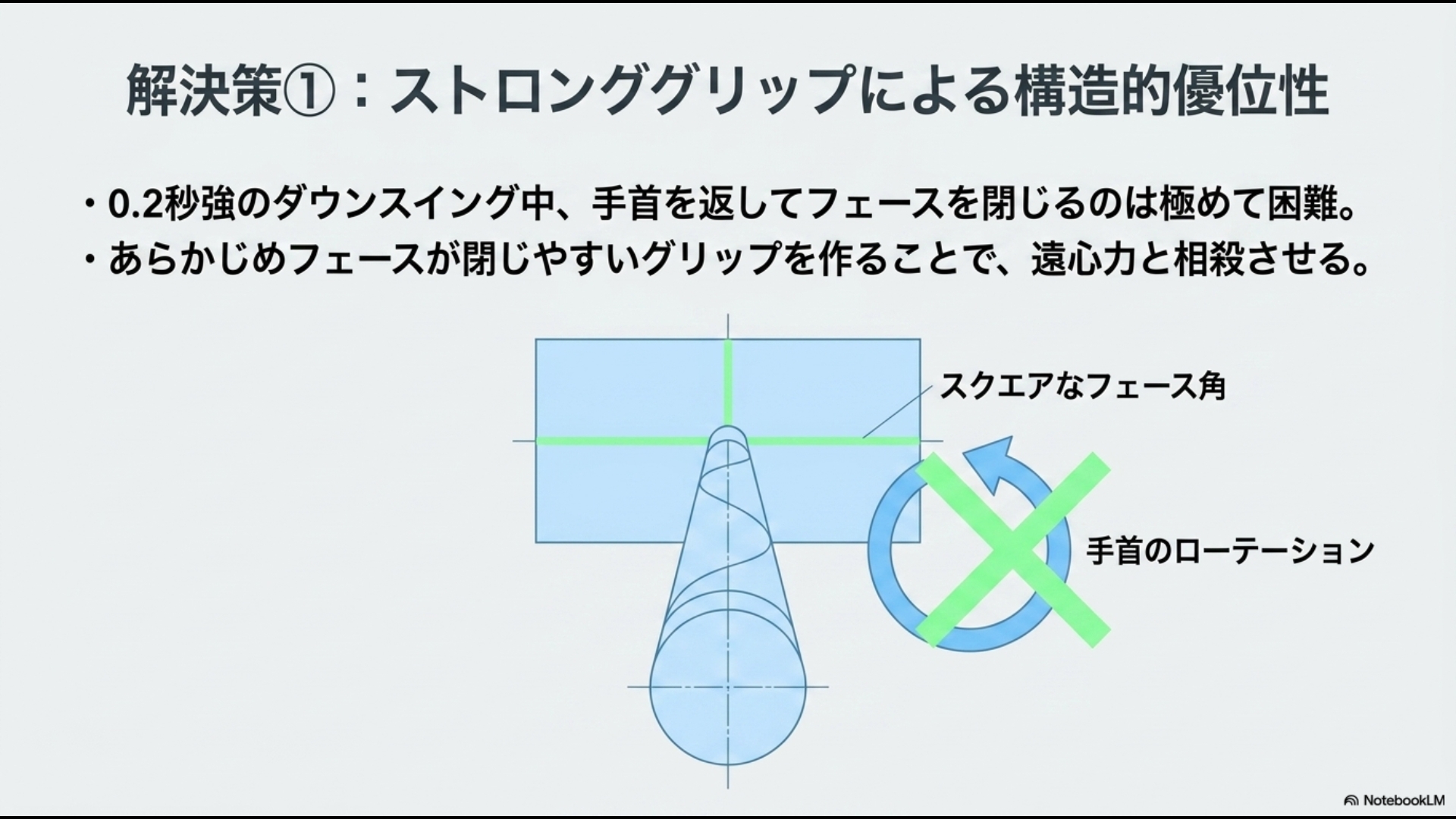 あらかじめフェースが閉じやすいストロンググリップを作ることで、遠心力と相殺させスクエアなフェース角を保つ図解