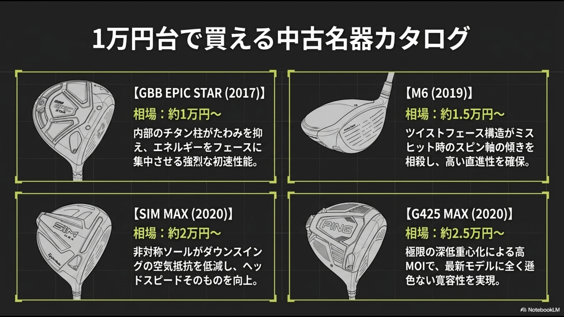 GBB EPIC STAR、M6、SIM MAX、G425 MAXなど、1万円台から買える圧倒的コスパの中古ドライバー名器カタログ
