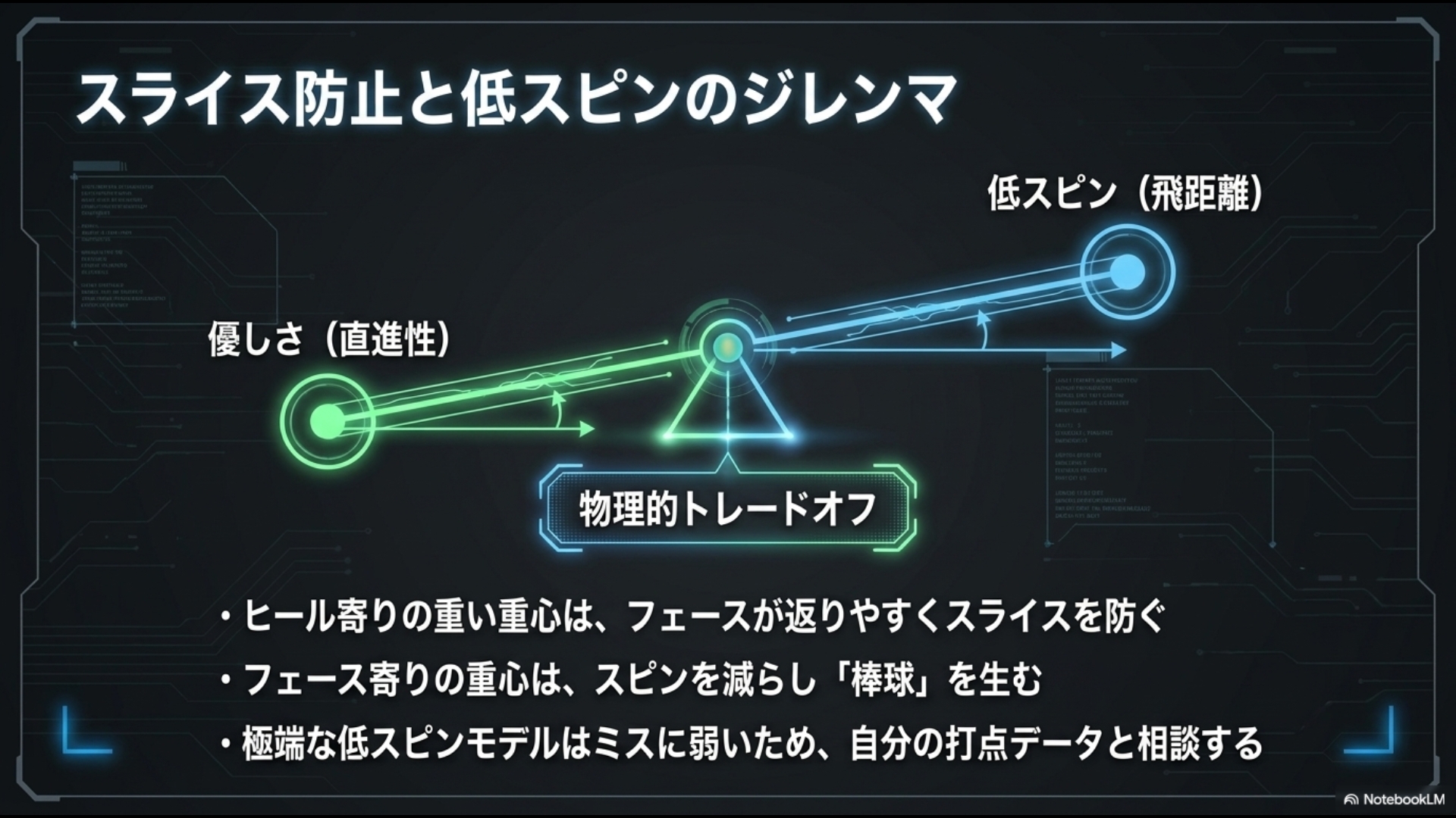重心位置によるスライス防止とスピン量抑制の相関関係を示すシーソー形式のトレードオフ解説図
