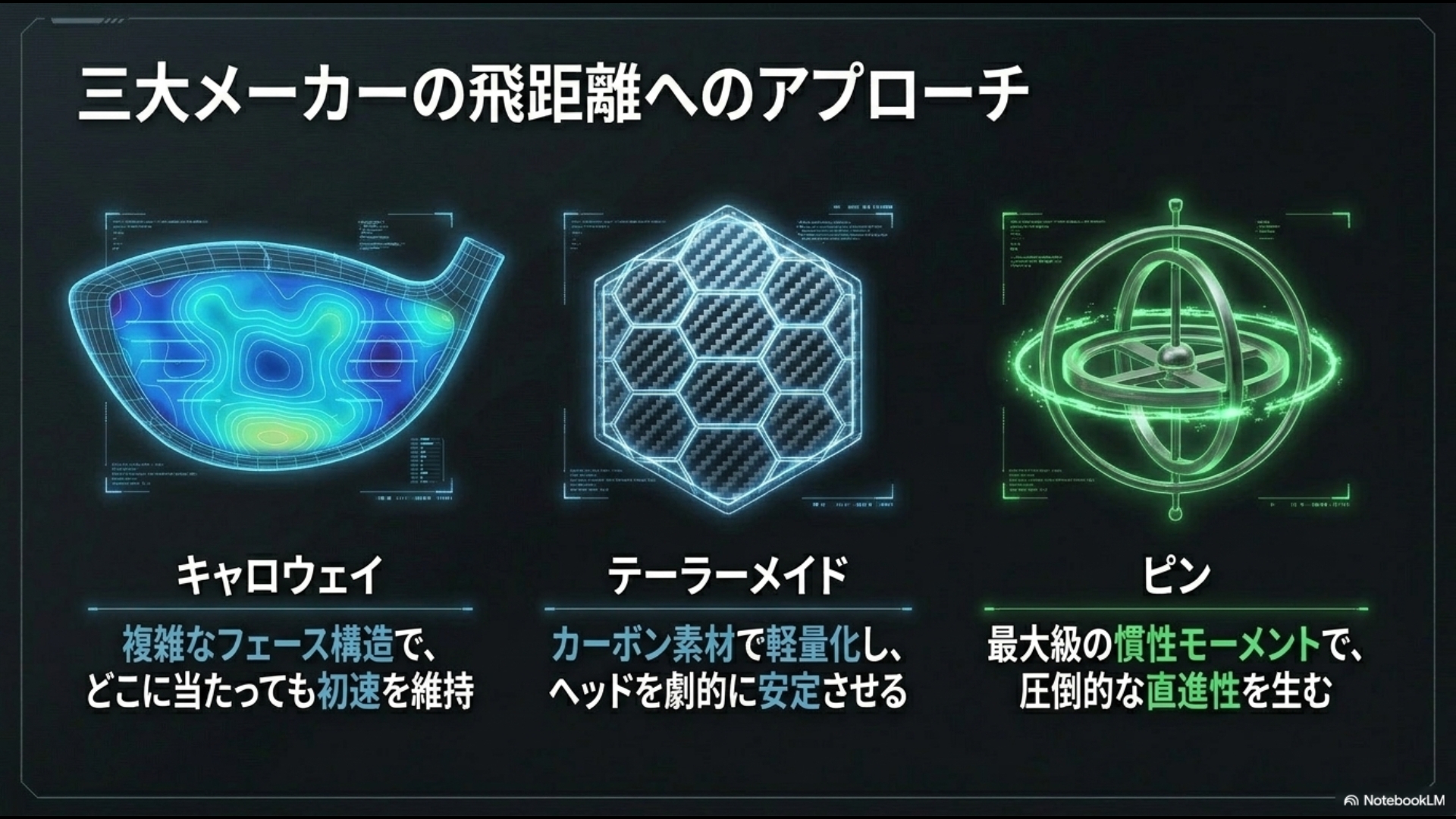 キャロウェイ（AIフェース）、テーラーメイド（カーボン素材）、ピン（慣性モーメント）の3社の独自技術を比較した解説画像