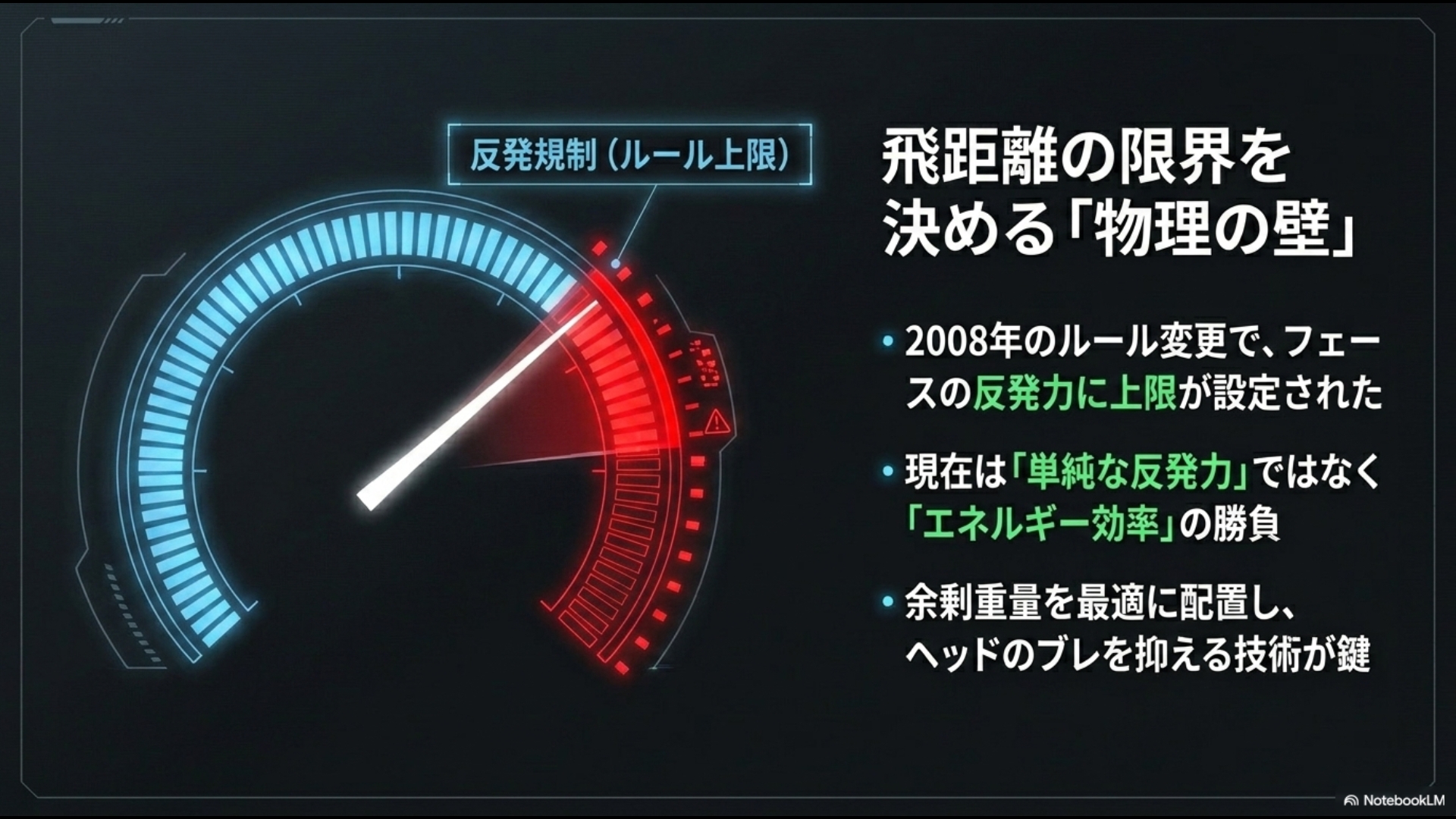 ドライバーの反発規制であるSLEルール（反発係数0.830以下）と、エネルギー効率を最大化する最新技術の必要性を示すメーター画像