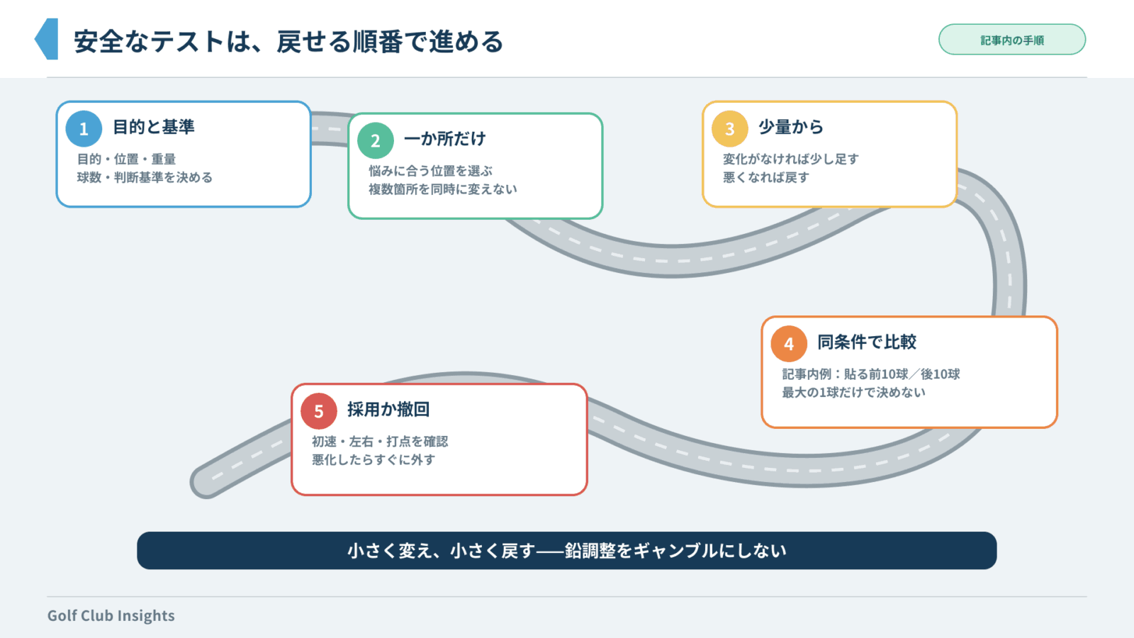 鉛調整の目的を決め、一か所に少量を貼り、同条件で比較し、悪化したら戻す安全なテスト手順